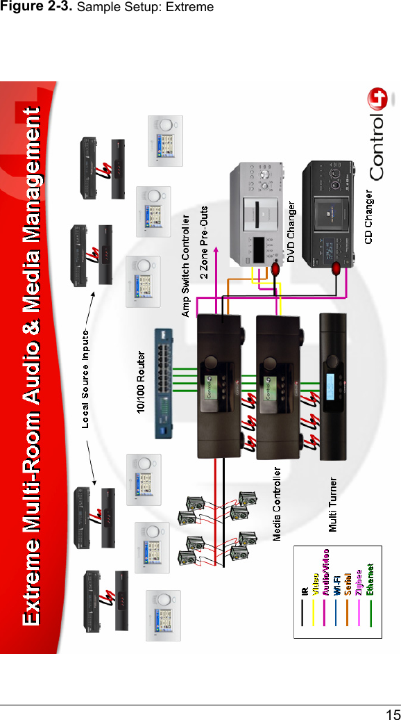  15Figure 2-3. Sample Setup: Extreme