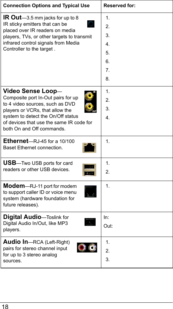  18IR Out—3.5 mm jacks for up to 8 IR sticky emitters that can be placed over IR readers on media players, TVs, or other targets to transmit infrared control signals from Media Controller to the target .1.2.3.4.5.6.7.8.Video Sense Loop—Composite port In-Out pairs for up to 4 video sources, such as DVD players or VCRs, that allow the system to detect the On/Off status of devices that use the same IR code for both On and Off commands.1.2.3.4.Ethernet—RJ-45 for a 10/100 Baset Ethernet connection.1.USB—Two USB ports for card readers or other USB devices.1.2.Modem—RJ-11 port for modem to support caller ID or voice menu system (hardware foundation for future releases).1.Digital Audio—Toslink for Digital Audio In/Out, like MP3 players.In:Out:Audio In—RCA (Left-Right) pairs for stereo channel input for up to 3 stereo analog sources.1.2.3.Connection Options and Typical Use Reserved for: 