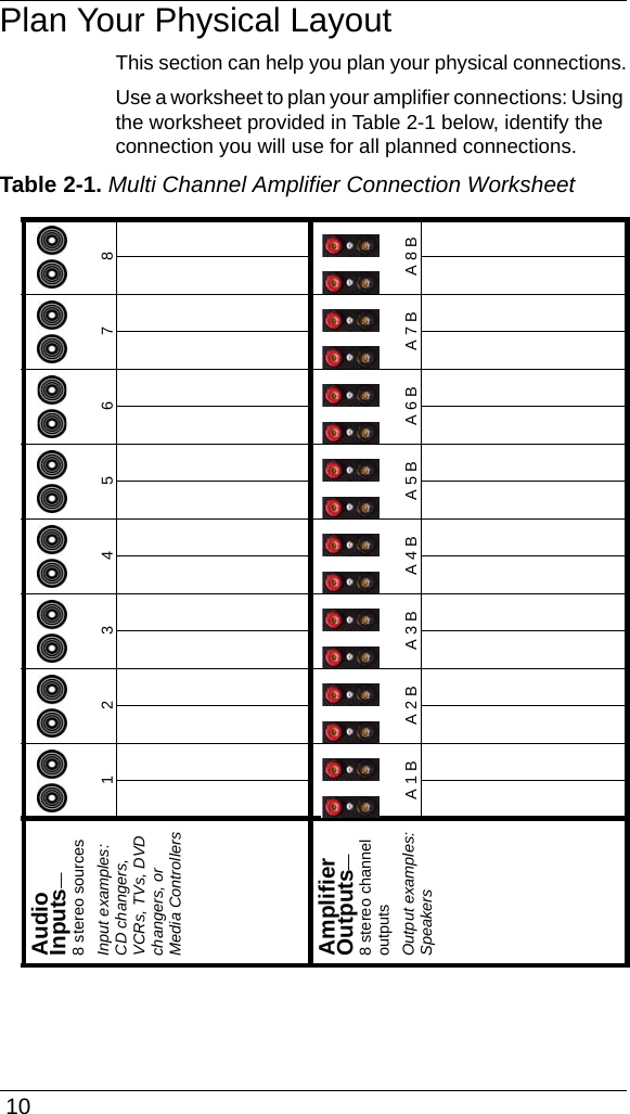  10Plan Your Physical LayoutThis section can help you plan your physical connections.Use a worksheet to plan your amplifier connections: Using the worksheet provided in Table 2-1 below, identify the connection you will use for all planned connections.Table 2-1. Multi Channel Amplifier Connection Worksheet8A 8 B7A 7 B6A 6 B5A 5 B4A 4 B3A 3 B2A 2 B1A 1 BAudio Inputs—8 stereo sourcesInput examples: CD changers, VCRs, TVs, DVD changers, or Media ControllersAmplifier Outputs— 8 stereo channel outputs Output examples: Speakers