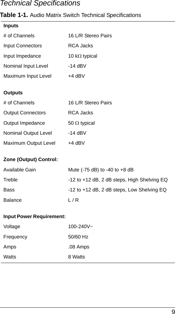  9Technical SpecificationsTable 1-1. Audio Matrix Switch Technical SpecificationsInputs# of Channels 16 L/R Stereo PairsInput Connectors RCA JacksInput Impedance 10 kΩ typicalNominal Input Level -14 dBVMaximum Input Level +4 dBVOutputs# of Channels 16 L/R Stereo PairsOutput Connectors RCA JacksOutput Impedance 50 Ω typicalNominal Output Level -14 dBVMaximum Output Level +4 dBVZone (Output) Control:Available Gain Mute (-75 dB) to -40 to +8 dBTreble -12 to +12 dB, 2 dB steps, High Shelving EQBass -12 to +12 dB, 2 dB steps, Low Shelving EQBalance L / RInput Power Requirement:Voltage 100-240V~Frequency 50/60 HzAmps .08 AmpsWatts 8 Watts