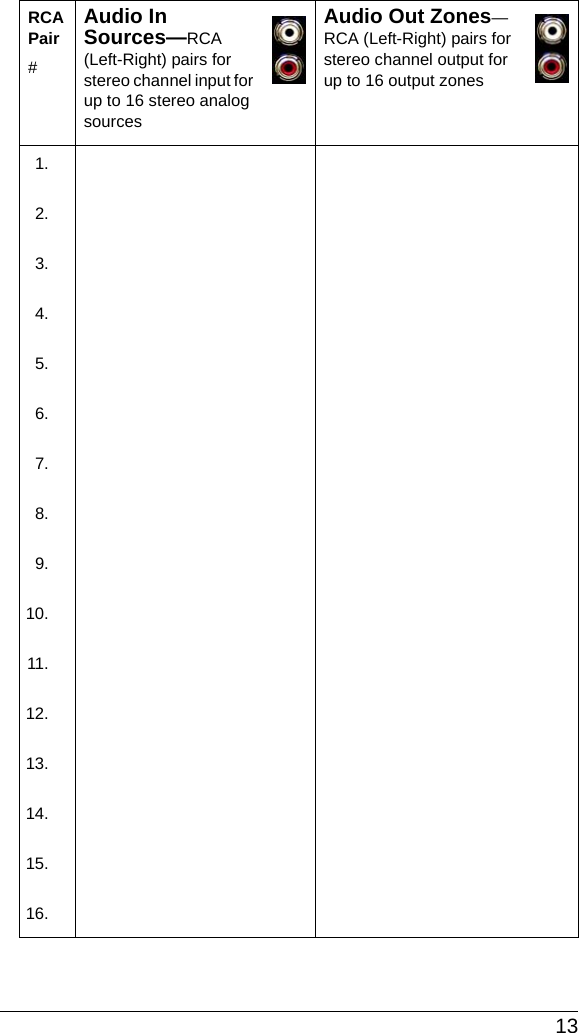 13RCA Pair #Audio In Sources—RCA (Left-Right) pairs for stereo channel input for up to 16 stereo analog sourcesAudio Out Zones—RCA (Left-Right) pairs for stereo channel output for up to 16 output zones1.2.3.4.5.6.7.8.9.10.11.12.13.14.15.16.