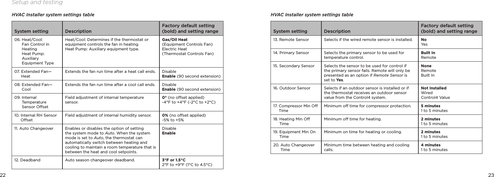 22 23Setup and testingHVAC Installer system settings tableSystem setting DescriptionFactory default setting (bold) and setting range06.   Heat/Cool: Fan Control in Heating Heat Pump: Auxiliary Equipment TypeHeat/Cool: Determines if the thermostat or equipment controls the fan in heating.Heat Pump: Auxiliary equipment type. Gas/Oil Heat  (Equipment Controls Fan)Electric Heat  (Thermostat Controls Fan)07.  Extended Fan—HeatExtends the fan run time after a heat call ends. DisableEnable (90 second extension)08.  Extended Fan—CoolExtends the fan run time after a cool call ends. DisableEnable (90 second extension)09.   Internal Temperature Sensor OsetField adjustment of internal temperature sensor.0° (no oset applied)-4°F to +4°F (-2°C to +2°C)10.  Internal RH Sensor OsetField adjustment of internal humidity sensor. 0% (no oset applied)-5% to +5% 11.  Auto Changeover Enables or disables the option of setting the system mode to Auto. When the system mode is set to Auto, the thermostat can automatically switch between heating and cooling to maintain a room temperature that is between the heat and cool setpoints.Disable Enable12.   Deadband Auto season changeover deadband. 3°F or 1.5°C 2°F to +9°F (1°C to 4.5°C)HVAC Installer system settings tableSystem setting DescriptionFactory default setting (bold) and setting range13.  Remote Sensor Selects if the wired remote sensor is installed. NoYes14.  Primary Sensor Selects the primary sensor to be used for temperature control.Built InRemote15.  Secondary Sensor Selects the sensor to be used for control if the primary sensor fails. Remote will only be presented as an option if Remote Sensor is set to Yes.NoneRemoteBuilt In16.  Outdoor Sensor Selects if an outdoor sensor is installed or if the thermostat receives an outdoor sensor value from the Control4 system.Not InstalledWiredControl4 Value17.  Compressor Min O TimeMinimum o time for compressor protection. 5 minutes1 to 5 minutes18.  Heating Min O TimeMinimum o time for heating. 2 minutes1 to 5 minutes19.  Equipment Min On TimeMinimum on time for heating or cooling. 2 minutes1 to 5 minutes20.  Auto Changeover TimeMinimum time between heating and cooling calls.4 minutes1 to 5 minutes