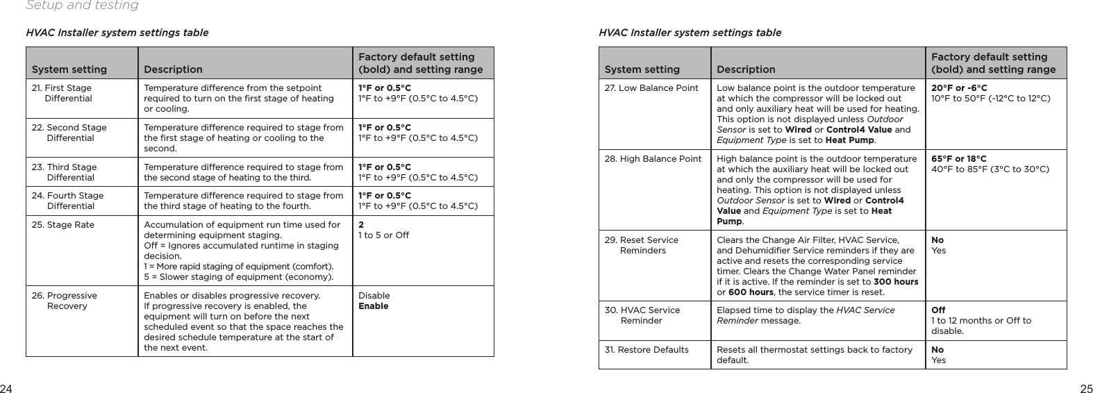 24 25Setup and testingHVAC Installer system settings tableSystem setting DescriptionFactory default setting (bold) and setting range21.  First Stage DierentialTemperature dierence from the setpoint required to turn on the ﬁrst stage of heating or cooling.1°F or 0.5°C 1°F to +9°F (0.5°C to 4.5°C)22.  Second Stage DierentialTemperature dierence required to stage from the ﬁrst stage of heating or cooling to the second. 1°F or 0.5°C 1°F to +9°F (0.5°C to 4.5°C)23.  Third Stage DierentialTemperature dierence required to stage from the second stage of heating to the third.1°F or 0.5°C 1°F to +9°F (0.5°C to 4.5°C)24.  Fourth Stage DierentialTemperature dierence required to stage from the third stage of heating to the fourth.1°F or 0.5°C 1°F to +9°F (0.5°C to 4.5°C)25.  Stage Rate Accumulation of equipment run time used for determining equipment staging.O = Ignores accumulated runtime in staging decision.1 = More rapid staging of equipment (comfort).5 = Slower staging of equipment (economy).21 to 5 or O26.   Progressive RecoveryEnables or disables progressive recovery. If progressive recovery is enabled, the equipment will turn on before the next scheduled event so that the space reaches the desired schedule temperature at the start of the next event.DisableEnableHVAC Installer system settings tableSystem setting DescriptionFactory default setting (bold) and setting range27.  Low Balance Point Low balance point is the outdoor temperature at which the compressor will be locked out and only auxiliary heat will be used for heating. This option is not displayed unless Outdoor Sensor is set to Wired or Control4 Value and Equipment Type is set to Heat Pump.20°F or -6°C 10°F to 50°F (-12°C to 12°C)28.  High Balance Point High balance point is the outdoor temperature at which the auxiliary heat will be locked out and only the compressor will be used for heating. This option is not displayed unless Outdoor Sensor is set to Wired or Control4 Value and Equipment Type is set to Heat Pump.65°F or 18°C 40°F to 85°F (3°C to 30°C)29.  Reset Service RemindersClears the Change Air Filter, HVAC Service, and Dehumidiﬁer Service reminders if they are active and resets the corresponding service timer. Clears the Change Water Panel reminder if it is active. If the reminder is set to 300 hours or 600 hours, the service timer is reset. NoYes30.  HVAC Service ReminderElapsed time to display the HVAC Service Reminder message.O1 to 12 months or O to disable.31.  Restore Defaults Resets all thermostat settings back to factory default.NoYes