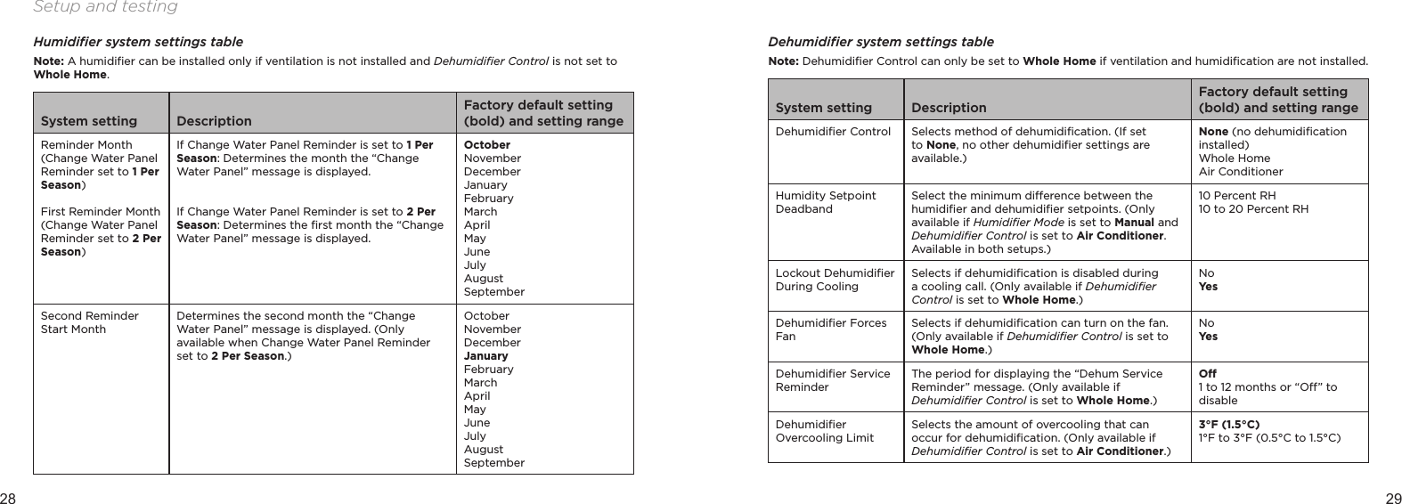 28 29Setup and testingHumidiﬁer system settings tableNote: A humidiﬁer can be installed only if ventilation is not installed and Dehumidiﬁer Control is not set to Whole Home.System setting DescriptionFactory default setting (bold) and setting rangeReminder Month (Change Water Panel Reminder set to 1 Per Season) First Reminder Month (Change Water Panel Reminder set to 2 Per Season)If Change Water Panel Reminder is set to 1 Per Season: Determines the month the “Change Water Panel” message is displayed.  If Change Water Panel Reminder is set to 2 Per Season: Determines the ﬁrst month the “Change Water Panel” message is displayed.OctoberNovemberDecemberJanuaryFebruaryMarchAprilMayJuneJulyAugustSeptemberSecond Reminder Start MonthDetermines the second month the “Change Water Panel” message is displayed. (Only available when Change Water Panel Reminder set to 2 Per Season.)OctoberNovemberDecemberJanuaryFebruaryMarchAprilMayJuneJulyAugustSeptemberDehumidiﬁer system settings tableNote: Dehumidiﬁer Control can only be set to Whole Home if ventilation and humidiﬁcation are not installed.System setting DescriptionFactory default setting (bold) and setting rangeDehumidiﬁer Control Selects method of dehumidiﬁcation. (If set to None, no other dehumidiﬁer settings are available.)None (no dehumidiﬁcation installed)Whole HomeAir ConditionerHumidity Setpoint DeadbandSelect the minimum dierence between the humidiﬁer and dehumidiﬁer setpoints. (Only available if Humidiﬁer Mode is set to Manual and Dehumidiﬁer Control is set to Air Conditioner. Available in both setups.)10 Percent RH10 to 20 Percent RHLockout Dehumidiﬁer During Cooling Selects if dehumidiﬁcation is disabled during a cooling call. (Only available if Dehumidiﬁer Control is set to Whole Home.)NoYesDehumidiﬁer Forces FanSelects if dehumidiﬁcation can turn on the fan. (Only available if Dehumidiﬁer Control is set to Whole Home.)NoYesDehumidiﬁer Service ReminderThe period for displaying the “Dehum Service Reminder” message. (Only available if Dehumidiﬁer Control is set to Whole Home.)O1 to 12 months or “O” to disableDehumidiﬁer Overcooling LimitSelects the amount of overcooling that can occur for dehumidiﬁcation. (Only available if Dehumidiﬁer Control is set to Air Conditioner.)3°F (1.5°C)1°F to 3°F (0.5°C to 1.5°C) 