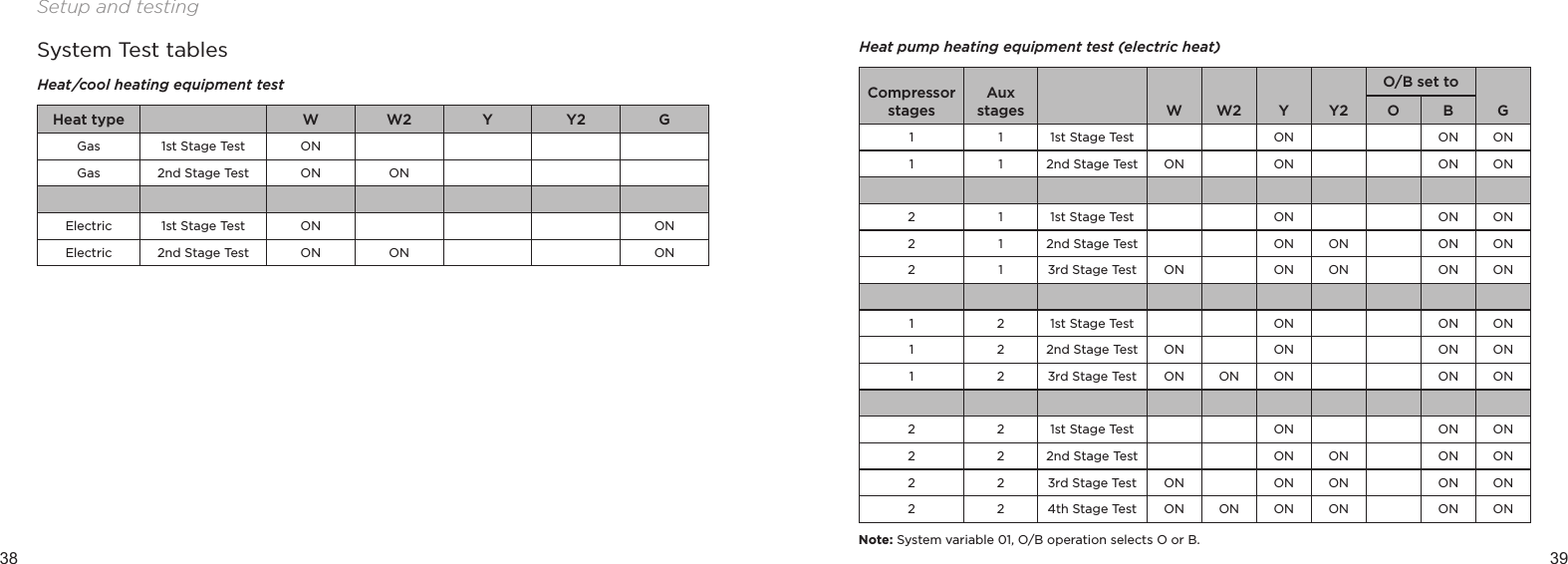 38 39Setup and testingSystem Test tablesHeat/cool heating equipment testHeat type W W2 Y Y2 GGas 1st Stage Test ONGas 2nd Stage Test ON ONElectric 1st Stage Test ON ONElectric 2nd Stage Test ON ON ONHeat pump heating equipment test (electric heat)Compressor stagesAux stages W W2 Y Y2O/B set toGO B1 1 1st Stage Test ON ON ON1 1 2nd Stage Test ON ON ON ON2 1 1st Stage Test ON ON ON2 1 2nd Stage Test ON ON ON ON2 1 3rd Stage Test ON ON ON ON ON1 2 1st Stage Test ON ON ON1 2 2nd Stage Test ON ON ON ON1 2 3rd Stage Test ON ON ON ON ON2 2 1st Stage Test ON ON ON2 2 2nd Stage Test ON ON ON ON2 2 3rd Stage Test ON ON ON ON ON2 2 4th Stage Test ON ON ON ON ON ONNote: System variable 01, O/B operation selects O or B.
