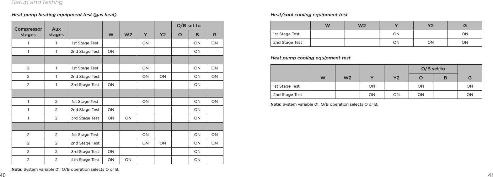 40 41Setup and testingHeat pump heating equipment test (gas heat)Compressor stagesAux stages W W2 Y Y2O/B set toGO B1 1 1st Stage Test ON ON ON1 1 2nd Stage Test ON ON2 1 1st Stage Test ON ON ON2 1 2nd Stage Test ON ON ON ON2 1 3rd Stage Test ON ON1 2 1st Stage Test ON ON ON1 2 2nd Stage Test ON ON1 2 3rd Stage Test ON ON ON2 2 1st Stage Test ON ON ON2 2 2nd Stage Test ON ON ON ON2 2 3rd Stage Test ON ON2 2 4th Stage Test ON ON ONNote: System variable 01, O/B operation selects O or B.Heat/cool cooling equipment testW W2 Y Y2 G1st Stage Test ON ON2nd Stage Test ON ON ON Heat pump cooling equipment testW W2 Y Y2O/B set toGO B1st Stage Test ON ON ON2nd Stage Test ON ON ON ON Note: System variable 01, O/B operation selects O or B.