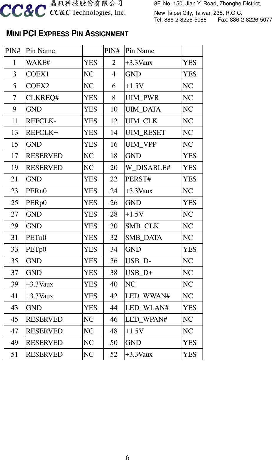  晶訊科技股份有限公司         8F, No. 150, Jian Yi Road, Zhonghe District,   CC&amp;C Technologies, Inc.               New Taipei City, Taiwan 235, R.O.C.   Tel: 886-2-8226-5088        Fax: 886-2-8226-5077   6MINI PCI EXPRESS PIN ASSIGNMENT                                          PIN#  Pin Name    PIN#  Pin Name   1  WAKE#  YES  2  +3.3Vaux  YES 3  COEX1  NC  4  GND  YES 5  COEX2  NC  6  +1.5V  NC 7  CLKREQ#  YES  8  UIM_PWR  NC 9  GND  YES  10  UIM_DATA  NC 11  REFCLK-  YES  12  UIM_CLK  NC 13  REFCLK+  YES  14  UIM_RESET  NC 15  GND  YES  16  UIM_VPP  NC 17  RESERVED  NC  18  GND  YES 19  RESERVED  NC  20  W_DISABLE#  YES 21  GND  YES  22  PERST#  YES 23  PERn0  YES  24  +3.3Vaux  NC 25  PERp0  YES  26  GND  YES 27  GND  YES  28  +1.5V  NC 29  GND  YES  30  SMB_CLK  NC 31  PETn0  YES  32  SMB_DATA  NC 33  PETp0  YES  34  GND  YES 35  GND  YES  36  USB_D-  NC 37  GND  YES  38  USB_D+  NC 39  +3.3Vaux  YES  40  NC  NC 41  +3.3Vaux  YES  42  LED_WWAN#  NC 43  GND  YES  44  LED_WLAN#  YES 45  RESERVED  NC  46  LED_WPAN#  NC 47  RESERVED  NC  48  +1.5V  NC 49  RESERVED  NC  50  GND  YES 51  RESERVED  NC  52  +3.3Vaux  YES 