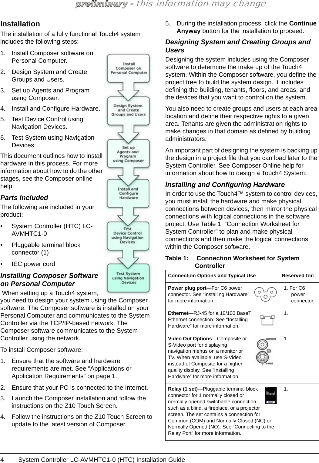 System Controller LC-AVMHTC1-0 (HTC) Installation Guide4this information may changeInstallationThe installation of a fully functional Touch4 system includes the following steps: 1. Install Composer software on Personal Computer.2. Design System and Create Groups and Users.3. Set up Agents and Program using Composer.4. Install and Configure Hardware. 5. Test Device Control using Navigation Devices.6. Test System using Navigation Devices.This document outlines how to install hardware in this process. For more information about how to do the other stages, see the Composer online help.Parts IncludedThe following are included in your product:• System Controller (HTC) LC-AVMHTC1-0• Pluggable terminal block connector (1)• IEC power cordInstalling Composer Software on Personal Computer When setting up a Touch4 system, you need to design your system using the Composer software. The Composer software is installed on your Personal Computer and communicates to the System Controller via the TCP/IP-based network. The Composer software communicates to the System Controller using the network. To install Composer software:1. Ensure that the software and hardware requirements are met. See “Applications or Application Requirements” on page 1.2. Ensure that your PC is connected to the Internet.3. Launch the Composer installation and follow the instructions on the Z10 Touch Screen. 4. Follow the instructions on the Z10 Touch Screen to update to the latest version of Composer.5. During the installation process, click the Continue Anyway button for the installation to proceed.Designing System and Creating Groups and UsersDesigning the system includes using the Composer software to determine the make up of the Touch4 system. Within the Composer software, you define the project tree to build the system design. It includes defining the building, tenants, floors, and areas, and the devices that you want to control on the system.You also need to create groups and users at each area location and define their respective rights to a given area. Tenants are given the administration rights to make changes in that domain as defined by building administrators. An important part of designing the system is backing up the design in a project file that you can load later to the System Controller. See Composer Online help for information about how to design a Touch4 System.Installing and Configuring Hardware In order to use the Touch4™ system to control devices, you must install the hardware and make physical connections between devices, then mirror the physical connections with logical connections in the software project. Use Table 1, “Connection Worksheet for System Controller” to plan and make physical connections and then make the logical connections within the Composer software.Table 1:   Connection Worksheet for System ControllerConnection Options and Typical Use Reserved for:Power plug port—For C6 power connector. See “Installing Hardware” for more information.1. For C6 power connector. Ethernet—RJ-45 for a 10/100 BaseT Ethernet connection. See “Installing Hardware” for more information.1.Video Out Options—Composite or S-Video port for displaying navigation menus on a monitor or TV. When available, use S-Video instead of Composite for a higher quality display. See “Installing Hardware” for more information.1.Relay (1 set)—Pluggable terminal block connector for 1 normally closed or normally opened switchable connection, such as a blind, a fireplace, or a projector screen. The set contains a connection for Common (COM) and Normally Closed (NC) or Normally Opened (NO). See “Connecting to the Relay Port” for more information.1.