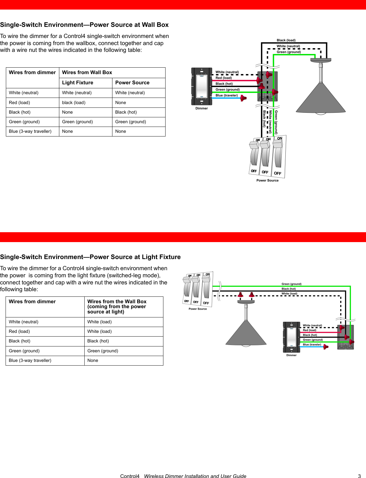 Control4 LDZ1011 LDZ101X Controllable Dimmer User Manual WirelessDimmer