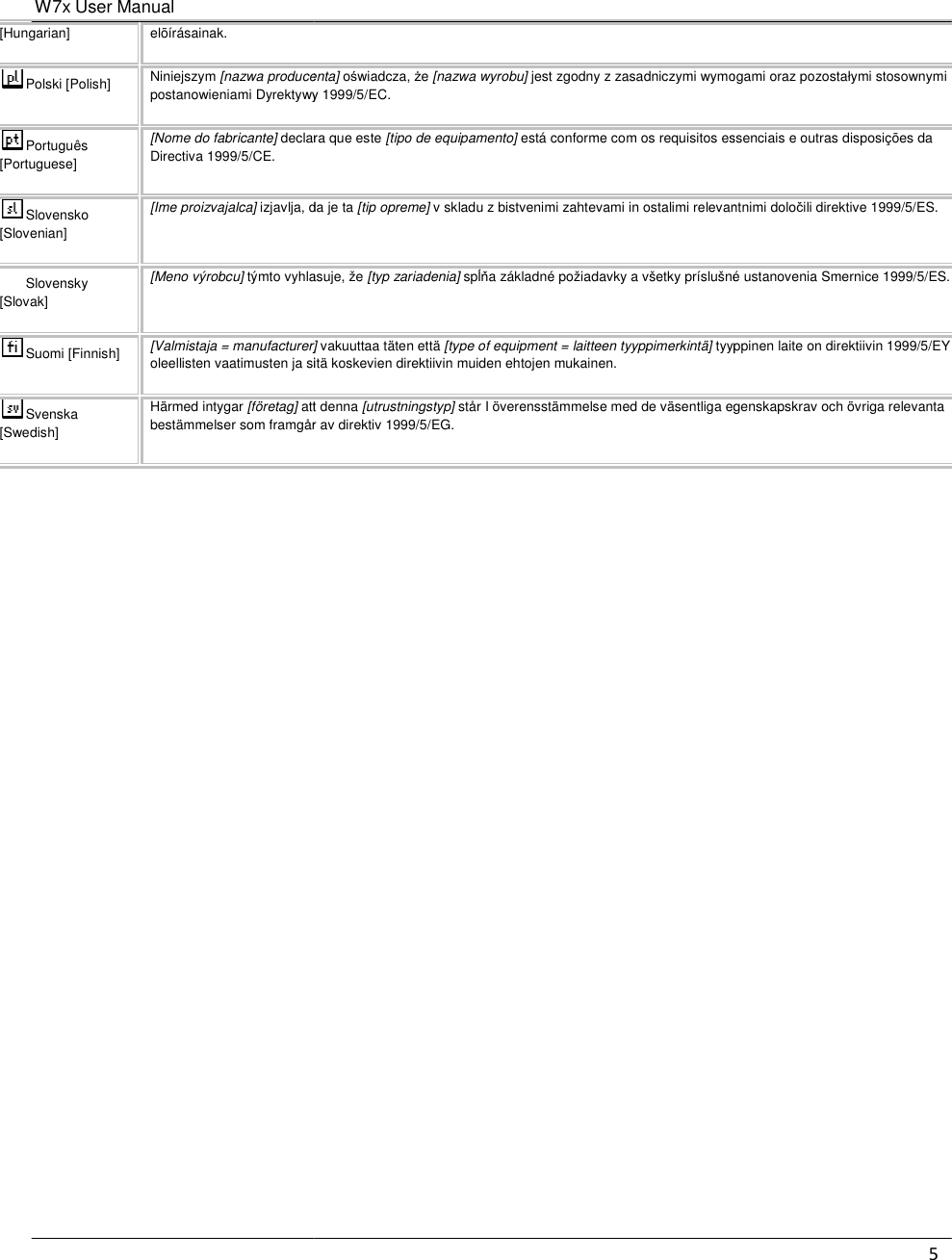 W7x User Manual   [Hungarian]  elõírásainak. Polski [Polish]  Niniejszym [nazwa producenta]postanowieniami Dyrektywy 1999/5/EC.Português [Portuguese] [Nome do fabricante] declara que este Directiva 1999/5/CE. Slovensko [Slovenian] [Ime proizvajalca] izjavlja, da je ta Slovensky [Slovak] [Meno výrobcu] týmto vyhlasuje, že Suomi [Finnish]  [Valmistaja = manufacturer]oleellisten vaatimusten ja sitä koskevien direktiivin muiden ehtojen mukainen.Svenska [Swedish] Härmed intygar [företag] att denna bestämmelser som framgår av direktiv 1999/5/EG. [nazwa producenta] oświadcza, że [nazwa wyrobu] jest zgodny z zasadniczymi wymogami oraz pozostałymi stosownymi postanowieniami Dyrektywy 1999/5/EC. declara que este [tipo de equipamento] está conforme com os requisitos essenciais e outras disposições da izjavlja, da je ta [tip opreme] v skladu z bistvenimi zahtevami in ostalimi relevantnimi dolotýmto vyhlasuje, že [typ zariadenia] spĺňa základné požiadavky a všetky príslušné ustanovenia Smernice 1999/5/ES.manufacturer] vakuuttaa täten että [type of equipment = laitteen tyyppimerkintä] tyyppinen laite on direktiivin 1999/5/EY oleellisten vaatimusten ja sitä koskevien direktiivin muiden ehtojen mukainen. att denna [utrustningstyp] står I överensstämmelse med de väsentliga egenskapskrav och övriga relevanta bestämmelser som framgår av direktiv 1999/5/EG. 5 jest zgodny z zasadniczymi wymogami oraz pozostałymi stosownymi está conforme com os requisitos essenciais e outras disposições da mi relevantnimi določili direktive 1999/5/ES. a základné požiadavky a všetky príslušné ustanovenia Smernice 1999/5/ES. tyyppinen laite on direktiivin 1999/5/EY står I överensstämmelse med de väsentliga egenskapskrav och övriga relevanta 