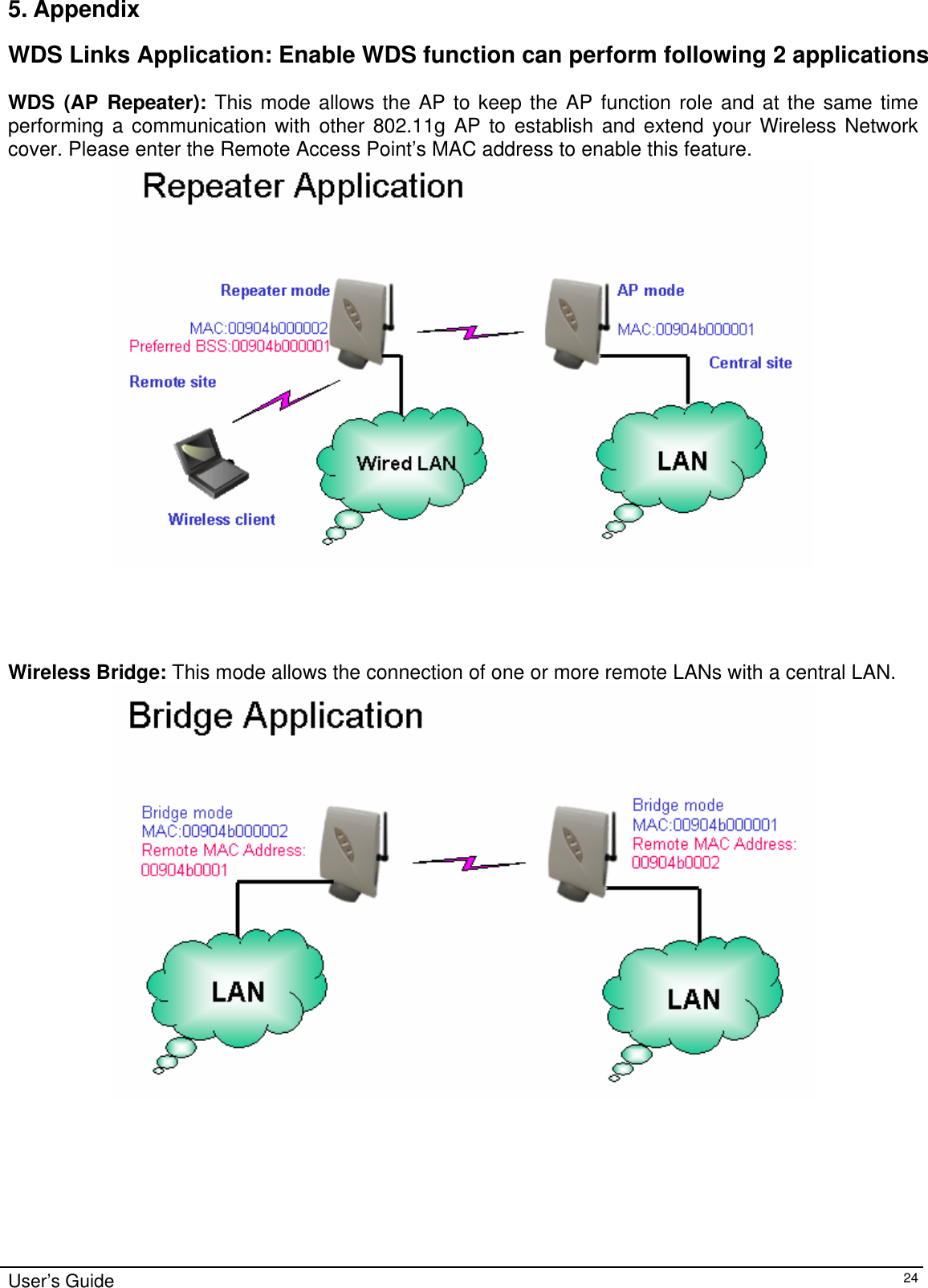    User’s Guide   245. Appendix WDS Links Application: Enable WDS function can perform following 2 applications  WDS (AP Repeater): This mode allows the AP to keep the AP function role and at the same time performing a communication with other 802.11g AP to establish and extend your Wireless Network cover. Please enter the Remote Access Point’s MAC address to enable this feature.      Wireless Bridge: This mode allows the connection of one or more remote LANs with a central LAN.       