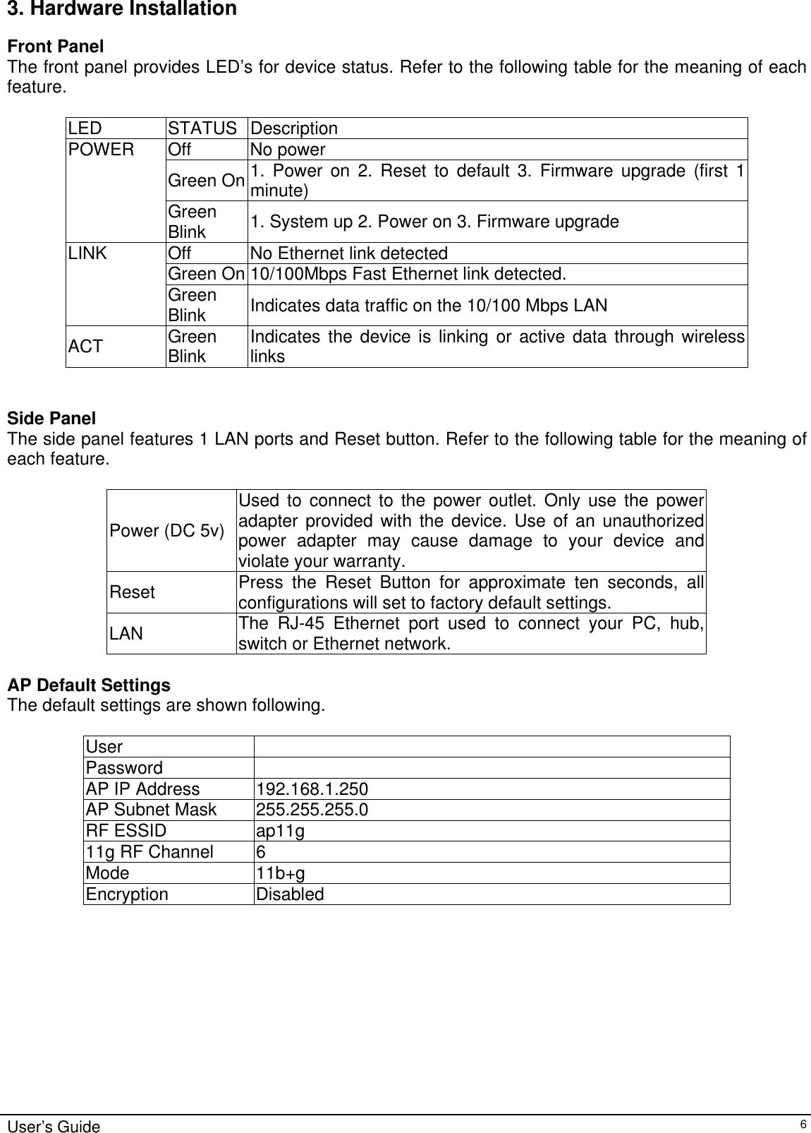    User’s Guide   63. Hardware Installation Front Panel The front panel provides LED’s for device status. Refer to the following table for the meaning of each feature.  LED STATUS Description Off No power Green On 1. Power on 2. Reset to default 3. Firmware upgrade (first 1 minute) POWER Green Blink  1. System up 2. Power on 3. Firmware upgrade Off  No Ethernet link detected Green On 10/100Mbps Fast Ethernet link detected. LINK Green Blink  Indicates data traffic on the 10/100 Mbps LAN ACT  Green Blink  Indicates the device is linking or active data through wireless links   Side Panel The side panel features 1 LAN ports and Reset button. Refer to the following table for the meaning of each feature.  Power (DC 5v) Used to connect to the power outlet. Only use the power adapter provided with the device. Use of an unauthorized power adapter may cause damage to your device and violate your warranty. Reset  Press the Reset Button for approximate ten seconds, all configurations will set to factory default settings. LAN  The RJ-45 Ethernet port used to connect your PC, hub, switch or Ethernet network.  AP Default Settings The default settings are shown following.  User  Password  AP IP Address   192.168.1.250 AP Subnet Mask   255.255.255.0 RF ESSID   ap11g 11g RF Channel  6 Mode 11b+g Encryption Disabled   