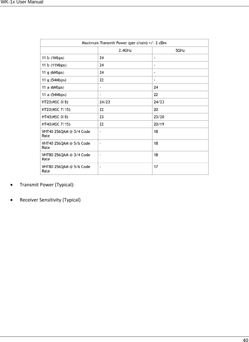 WK-1x User Manual 40 TransmitPower(Typical): ReceiverSensitivity(Typical)