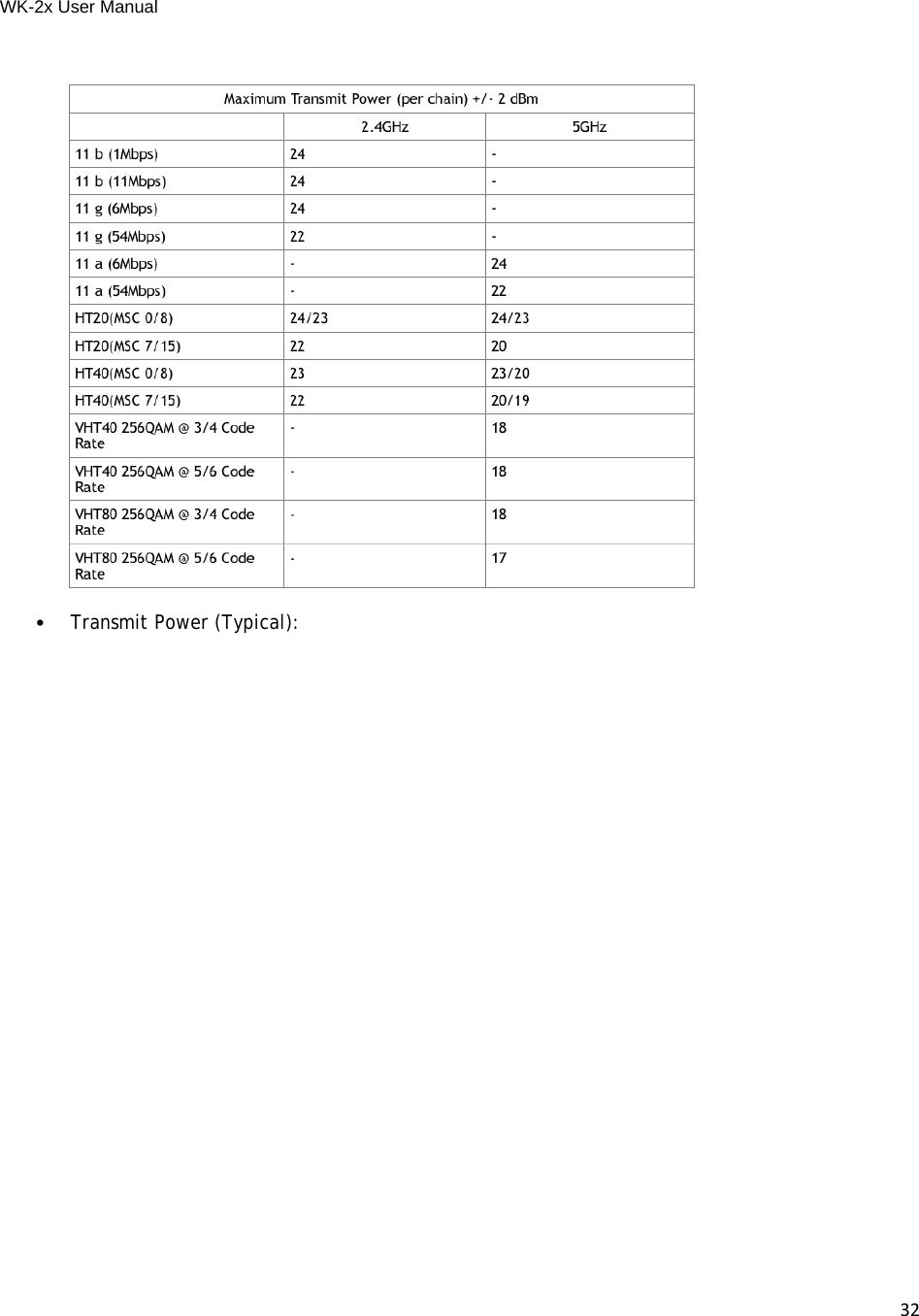 WK-2x User Manual 32•Transmit Power (Typical): 