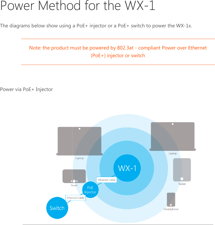 Power Method for the WXThe diagrams below show using a PoENote: the product must be powered by  Power via PoE+ Injector  Power Method for the WX-1 using a PoE+ injector or a PoE+ switch to power the WXmust be powered by 802.3at - compliant Power over Ethernet (PoE+) injector or switch   WX-1x. compliant Power over Ethernet  