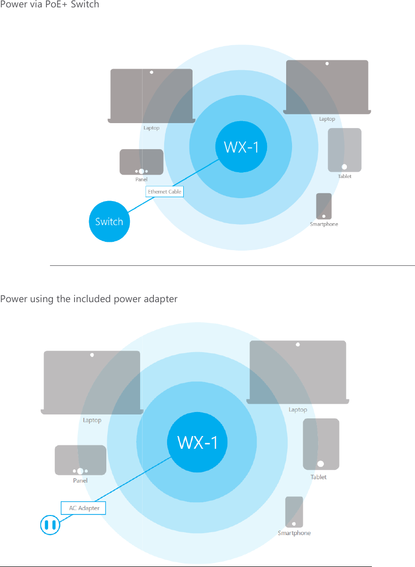 Power via PoE+ Switch  Power using the included power adapter Power using the included power adapter    