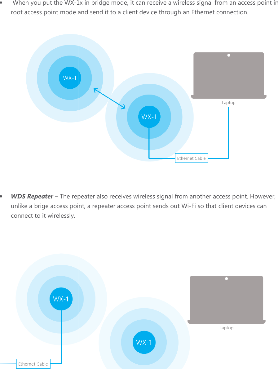•  When you put the WX-1root access point mode and send it to a client device through an Ethernet connection.• WDS Repeater – The repeater also receives wireless signal from another access unlike a brige access point, a repeater access point sends out Wiconnect to it wirelessly.  1x in bridge mode, it can receive a wireless signal from an access point in root access point mode and send it to a client device through an Ethernet connection. The repeater also receives wireless signal from another access unlike a brige access point, a repeater access point sends out Wi-Fi so that client devices can  x in bridge mode, it can receive a wireless signal from an access point in root access point mode and send it to a client device through an Ethernet connection.  The repeater also receives wireless signal from another access point. However, Fi so that client devices can  