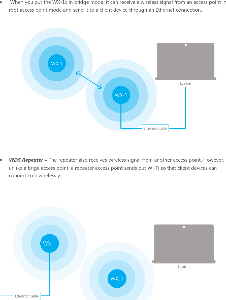 The functionality of the WX-1x changes depending on its operating mode. This manual offers both general and mode-specific content.     