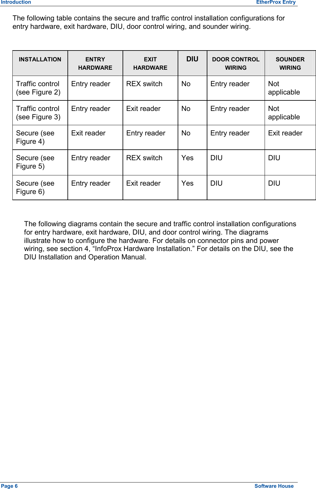 Introduction          EtherProx Entry The following table contains the secure and traffic control installation configurations for entry hardware, exit hardware, DIU, door control wiring, and sounder wiring.  INSTALLATION ENTRY HARDWARE EXIT HARDWARE DIU  DOOR CONTROL WIRING SOUNDER WIRING Traffic control (see Figure 2) Entry reader  REX switch  No  Entry reader  Not applicable Traffic control (see Figure 3) Entry reader  Exit reader  No  Entry reader  Not applicable Secure (see Figure 4) Exit reader  Entry reader  No  Entry reader  Exit reader Secure (see Figure 5) Entry reader  REX switch  Yes  DIU  DIU Secure (see Figure 6) Entry reader  Exit reader  Yes  DIU  DIU  The following diagrams contain the secure and traffic control installation configurations for entry hardware, exit hardware, DIU, and door control wiring. The diagrams illustrate how to configure the hardware. For details on connector pins and power wiring, see section 4, “InfoProx Hardware Installation.” For details on the DIU, see the DIU Installation and Operation Manual.  Page 6  Software House 