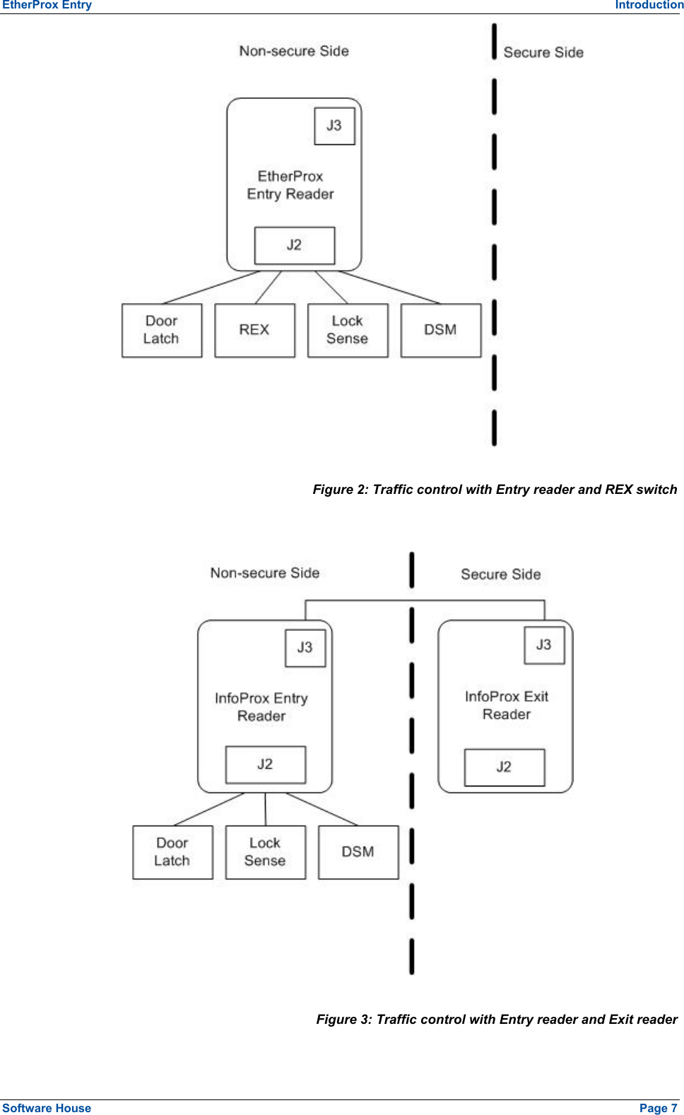 EtherProx Entry   Introduction  Figure 2: Traffic control with Entry reader and REX switch   Figure 3: Traffic control with Entry reader and Exit reader  Software House    Page 7 