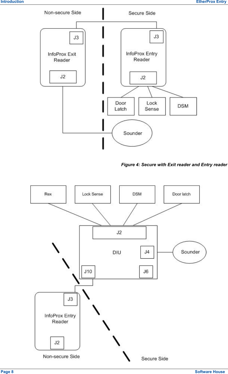 Introduction          EtherProx Entry  Figure 4: Secure with Exit reader and Entry reader    Page 8  Software House 