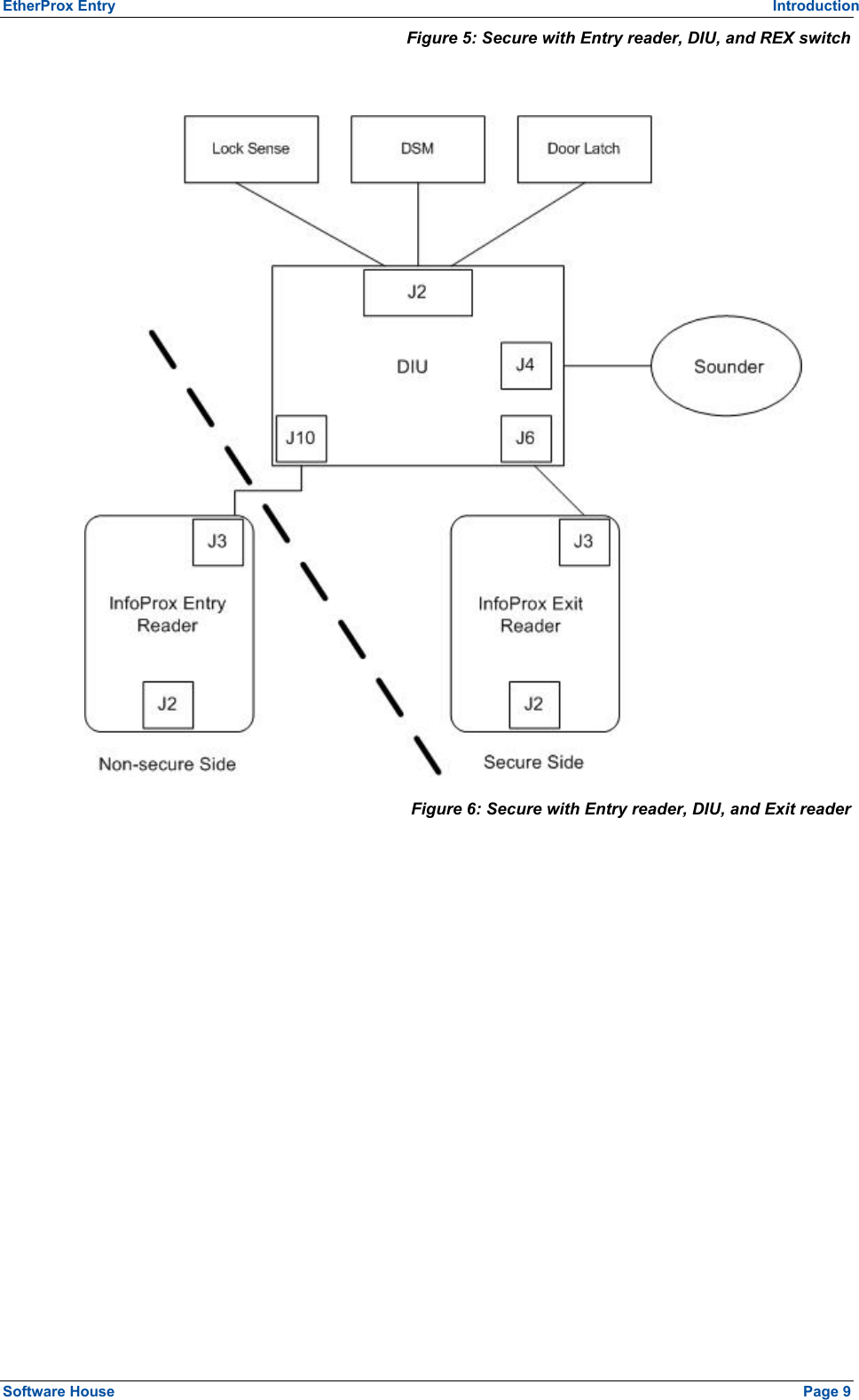 EtherProx Entry   Introduction Figure 5: Secure with Entry reader, DIU, and REX switch   Figure 6: Secure with Entry reader, DIU, and Exit reader  Software House    Page 9 