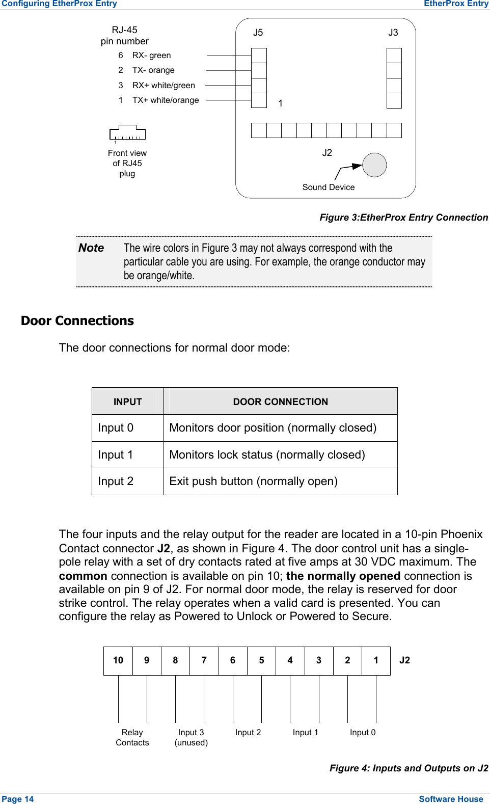 Configuring EtherProx Entry  EtherProx Entry 6    RX- green2    TX- orange3    RX+ white/green1    TX+ white/orangeJ5J2Sound DeviceJ31RJ-45pin number1Front viewof RJ45plug Figure 3:EtherProx Entry Connection Note  The wire colors in Figure 3 may not always correspond with the particular cable you are using. For example, the orange conductor may be orange/white. Door Connections The door connections for normal door mode:  INPUT DOOR CONNECTION Input 0  Monitors door position (normally closed) Input 1  Monitors lock status (normally closed) Input 2  Exit push button (normally open)  The four inputs and the relay output for the reader are located in a 10-pin Phoenix Contact connector J2, as shown in Figure 4. The door control unit has a single-pole relay with a set of dry contacts rated at five amps at 30 VDC maximum. The common connection is available on pin 10; the normally opened connection is available on pin 9 of J2. For normal door mode, the relay is reserved for door strike control. The relay operates when a valid card is presented. You can configure the relay as Powered to Unlock or Powered to Secure. 10 9 8 7J26 5 4 3 2 1RelayContactsInput 3(unused)Input 2 Input 1 Input 0 Figure 4: Inputs and Outputs on J2 Page 14  Software House 