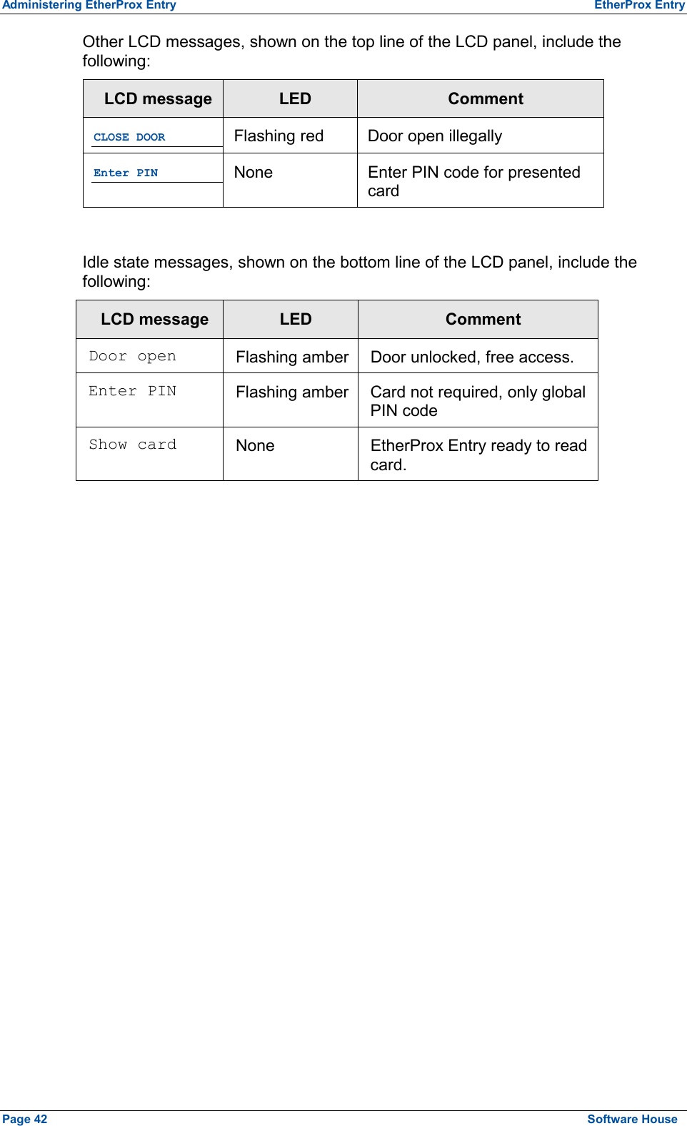 Administering EtherProx Entry  EtherProx Entry Other LCD messages, shown on the top line of the LCD panel, include the following: LCD message  LED  Comment CLOSE DOOR  Flashing red  Door open illegally Enter PIN  None  Enter PIN code for presented card  Idle state messages, shown on the bottom line of the LCD panel, include the following: LCD message  LED  Comment Door open  Flashing amber Door unlocked, free access. Enter PIN  Flashing amber Card not required, only global PIN code Show card  None  EtherProx Entry ready to read card.  Page 42  Software House 