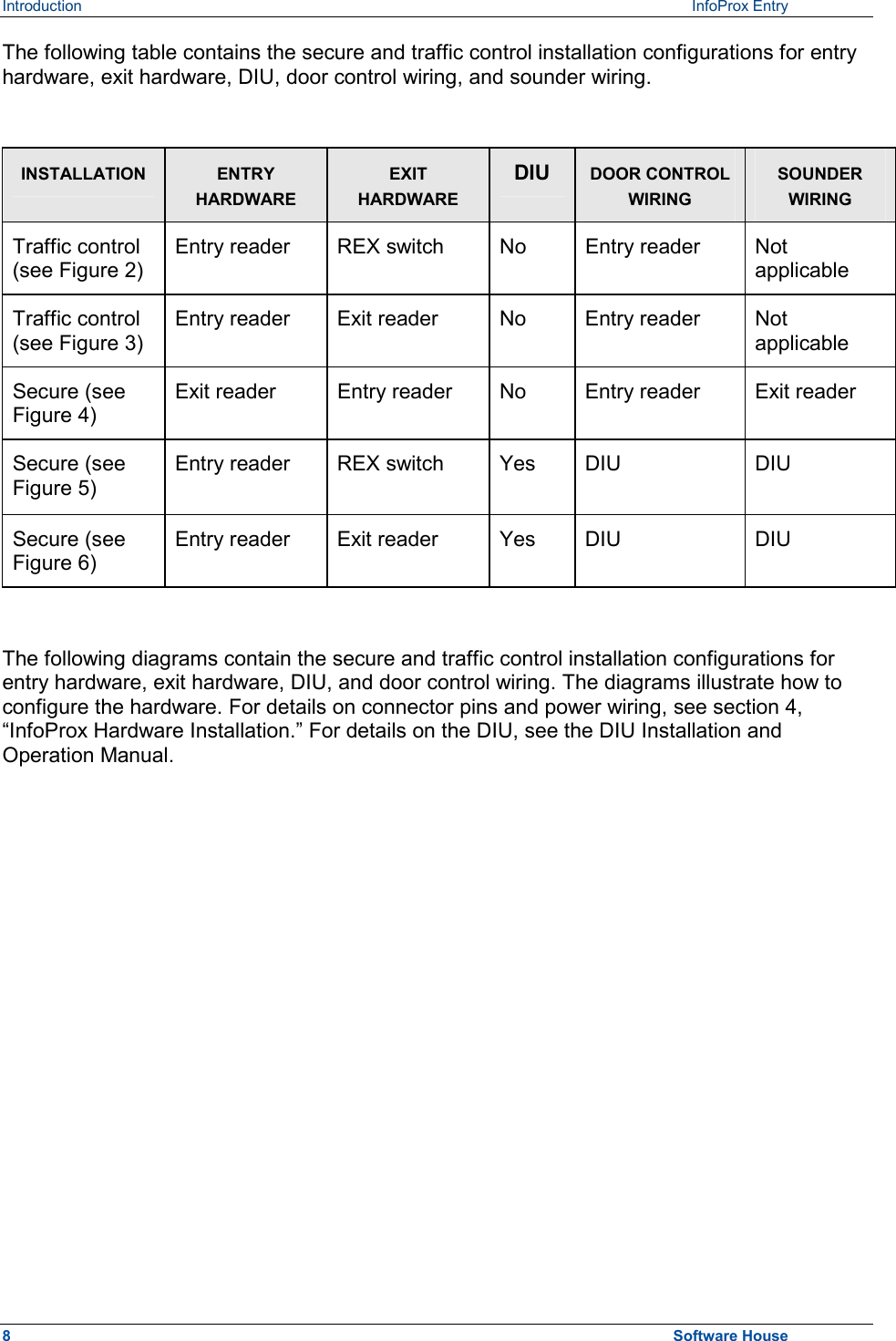 Introduction   InfoProx Entry The following table contains the secure and traffic control installation configurations for entry hardware, exit hardware, DIU, door control wiring, and sounder wiring.  INSTALLATION ENTRY HARDWARE EXIT HARDWARE DIU  DOOR CONTROL WIRING SOUNDER WIRING Traffic control (see Figure 2) Entry reader  REX switch  No  Entry reader  Not applicable Traffic control (see Figure 3) Entry reader  Exit reader  No  Entry reader  Not applicable Secure (see Figure 4) Exit reader  Entry reader  No  Entry reader  Exit reader Secure (see Figure 5) Entry reader  REX switch  Yes  DIU  DIU Secure (see Figure 6) Entry reader  Exit reader  Yes  DIU  DIU  The following diagrams contain the secure and traffic control installation configurations for entry hardware, exit hardware, DIU, and door control wiring. The diagrams illustrate how to configure the hardware. For details on connector pins and power wiring, see section 4, “InfoProx Hardware Installation.” For details on the DIU, see the DIU Installation and Operation Manual.  8  Software House 