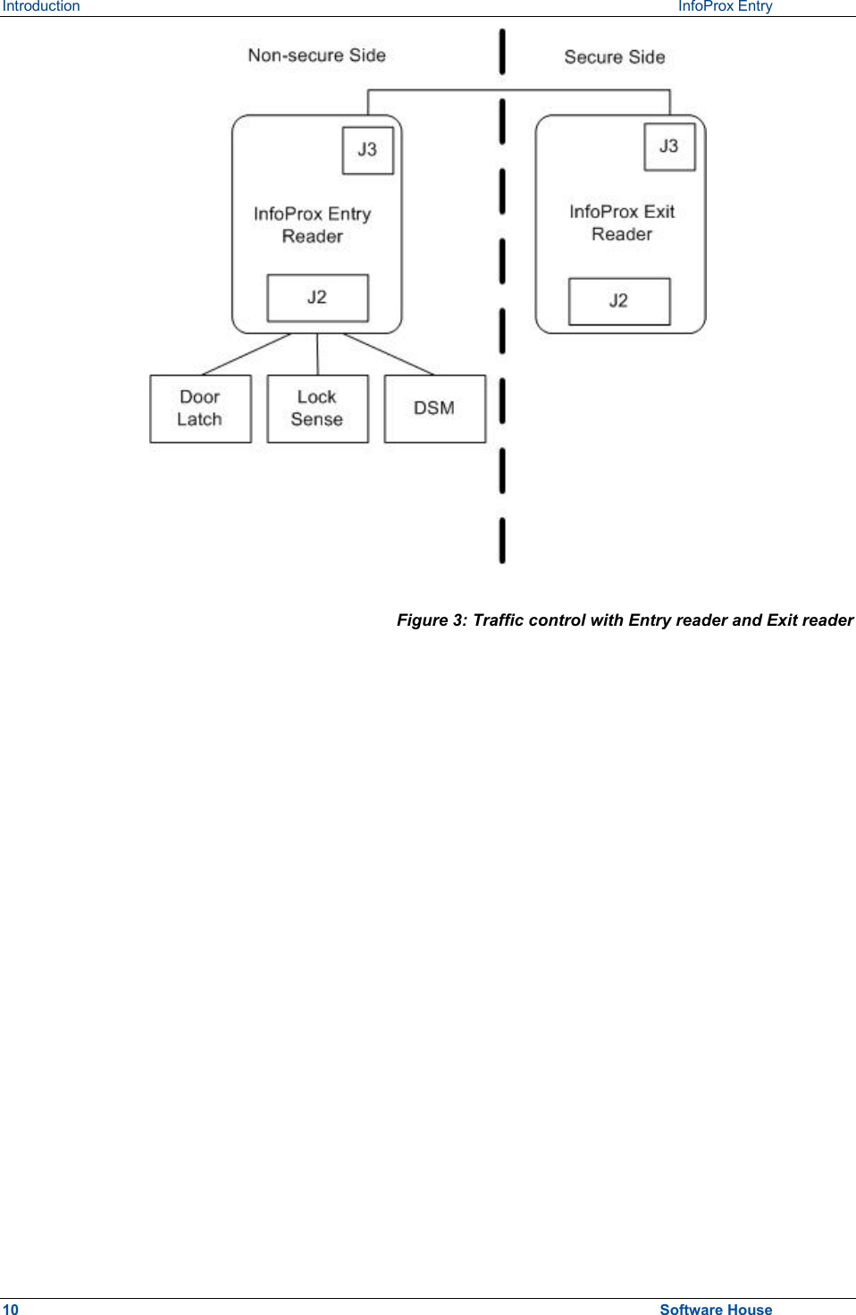 Introduction   InfoProx Entry  Figure 3: Traffic control with Entry reader and Exit reader  10  Software House 