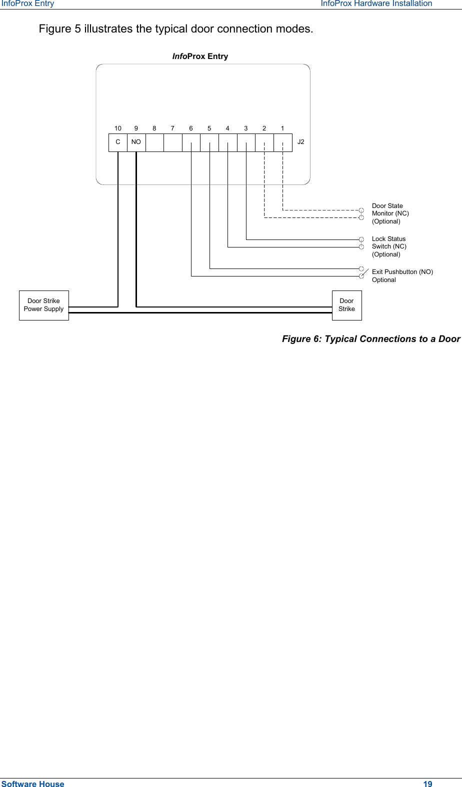 InfoProx Entry    InfoProx Hardware Installation Figure 5 illustrates the typical door connection modes. CNO J212345678910InfoProx EntryDoor StateMonitor (NC)(Optional)Lock StatusSwitch (NC)(Optional)Exit Pushbutton (NO)OptionalDoorStrikeDoor StrikePower Supply Figure 6: Typical Connections to a Door Software House    19 