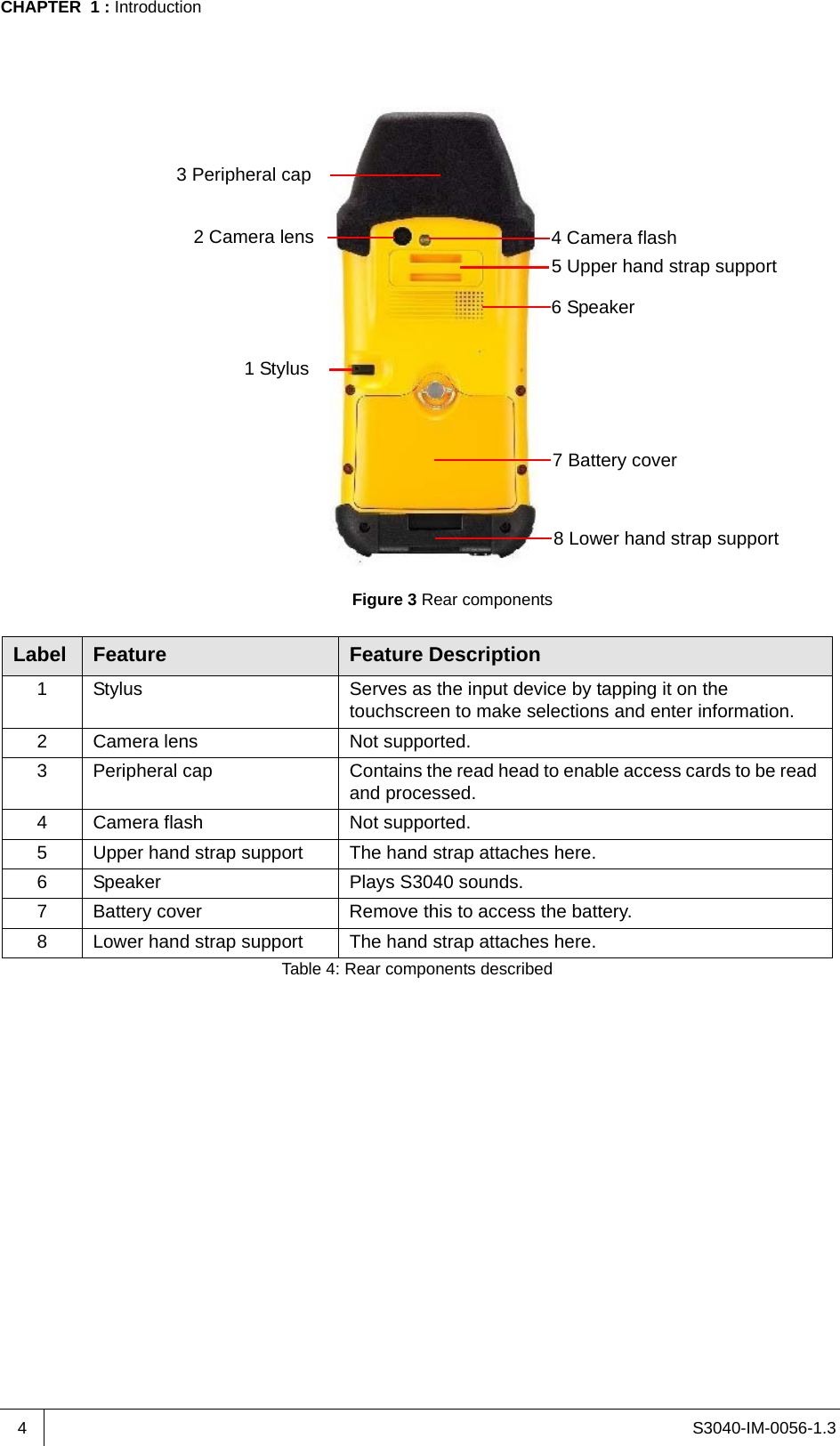 S3040-IM-0056-1.3CHAPTER  1 : Introduction4Figure 3 Rear components1 Stylus2 Camera lens3 Peripheral cap6 Speaker7 Battery cover4 Camera flash5 Upper hand strap support8 Lower hand strap supportLabel Feature Feature Description1 Stylus Serves as the input device by tapping it on the touchscreen to make selections and enter information.2 Camera lens Not supported.3 Peripheral cap Contains the read head to enable access cards to be read and processed.4 Camera flash Not supported.5 Upper hand strap support The hand strap attaches here.6 Speaker Plays S3040 sounds.7 Battery cover Remove this to access the battery.8 Lower hand strap support The hand strap attaches here.Table 4: Rear components described