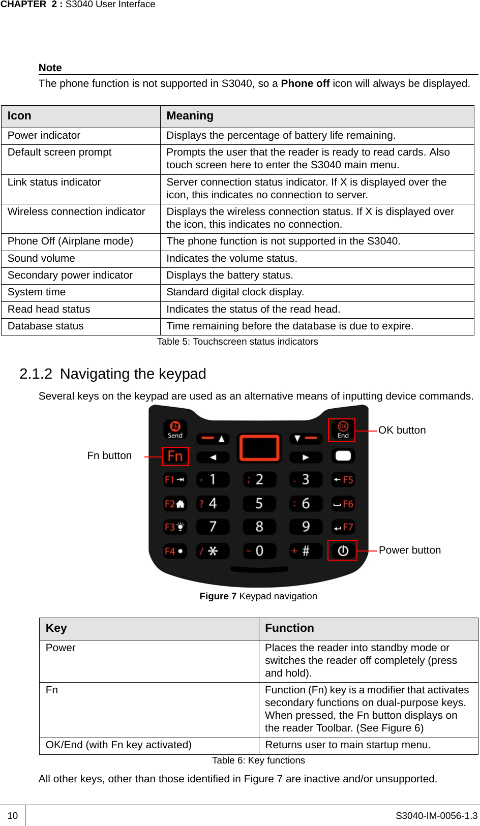 S3040-IM-0056-1.3CHAPTER  2 : S3040 User Interface10NoteThe phone function is not supported in S3040, so a Phone off icon will always be displayed.2.1.2 Navigating the keypadSeveral keys on the keypad are used as an alternative means of inputting device commands.Figure 7 Keypad navigationAll other keys, other than those identified in Figure 7 are inactive and/or unsupported.Icon MeaningPower indicator Displays the percentage of battery life remaining.Default screen prompt Prompts the user that the reader is ready to read cards. Also touch screen here to enter the S3040 main menu.Link status indicator Server connection status indicator. If X is displayed over the icon, this indicates no connection to server. Wireless connection indicator Displays the wireless connection status. If X is displayed over the icon, this indicates no connection.Phone Off (Airplane mode) The phone function is not supported in the S3040.Sound volume Indicates the volume status.Secondary power indicator Displays the battery status.System time Standard digital clock display.Read head status Indicates the status of the read head.Database status Time remaining before the database is due to expire.Table 5: Touchscreen status indicatorsKey FunctionPower Places the reader into standby mode or switches the reader off completely (press and hold).Fn  Function (Fn) key is a modifier that activates secondary functions on dual-purpose keys. When pressed, the Fn button displays on the reader Toolbar. (See Figure 6)OK/End (with Fn key activated) Returns user to main startup menu.Table 6: Key functionsPower buttonOK buttonFn button