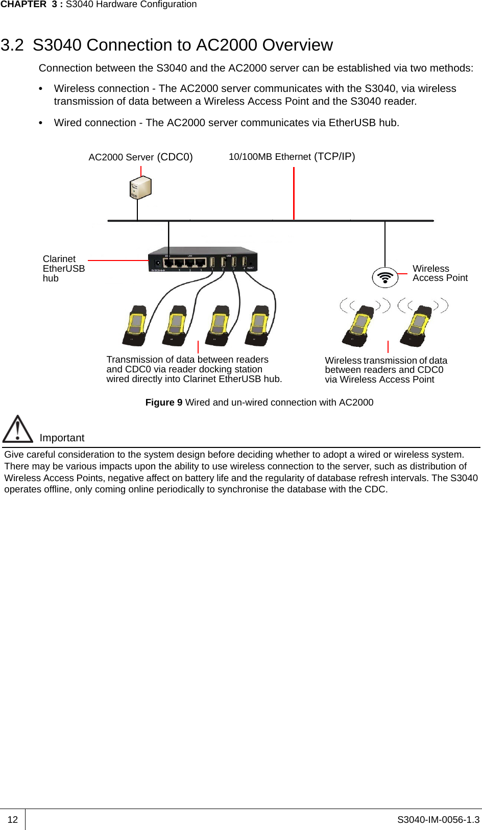 S3040-IM-0056-1.3CHAPTER  3 : S3040 Hardware Configuration123.2 S3040 Connection to AC2000 OverviewConnection between the S3040 and the AC2000 server can be established via two methods:•  Wireless connection - The AC2000 server communicates with the S3040, via wireless transmission of data between a Wireless Access Point and the S3040 reader.•  Wired connection - The AC2000 server communicates via EtherUSB hub.Figure 9 Wired and un-wired connection with AC2000ImportantGive careful consideration to the system design before deciding whether to adopt a wired or wireless system. There may be various impacts upon the ability to use wireless connection to the server, such as distribution of Wireless Access Points, negative affect on battery life and the regularity of database refresh intervals. The S3040 operates offline, only coming online periodically to synchronise the database with the CDC. AC2000 Server (CDC0) 10/100MB Ethernet (TCP/IP)Clarinet EtherUSB hubWireless transmission of data between readers and CDC0 via Wireless Access PointTransmission of data between readers and CDC0 via reader docking station wired directly into Clarinet EtherUSB hub.Wireless Access Point