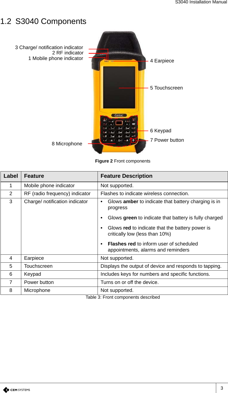 S3040 Installation Manual31.2 S3040 ComponentsFigure 2 Front componentsTable 3: Front components described1 Mobile phone indicator2 RF indicator3 Charge/ notification indicator4 Earpiece5 Touchscreen6 Keypad7 Power button8 MicrophoneLabel Feature Feature Description1 Mobile phone indicator Not supported.2 RF (radio frequency) indicator Flashes to indicate wireless connection.3 Charge/ notification indicator •  Glows amber to indicate that battery charging is in progress•  Glows green to indicate that battery is fully charged•  Glows red to indicate that the battery power is critically low (less than 10%)• Flashes red to inform user of scheduled appointments, alarms and reminders4 Earpiece Not supported.5 Touchscreen Displays the output of device and responds to tapping.6 Keypad Includes keys for numbers and specific functions. 7 Power button Turns on or off the device.8 Microphone Not supported.