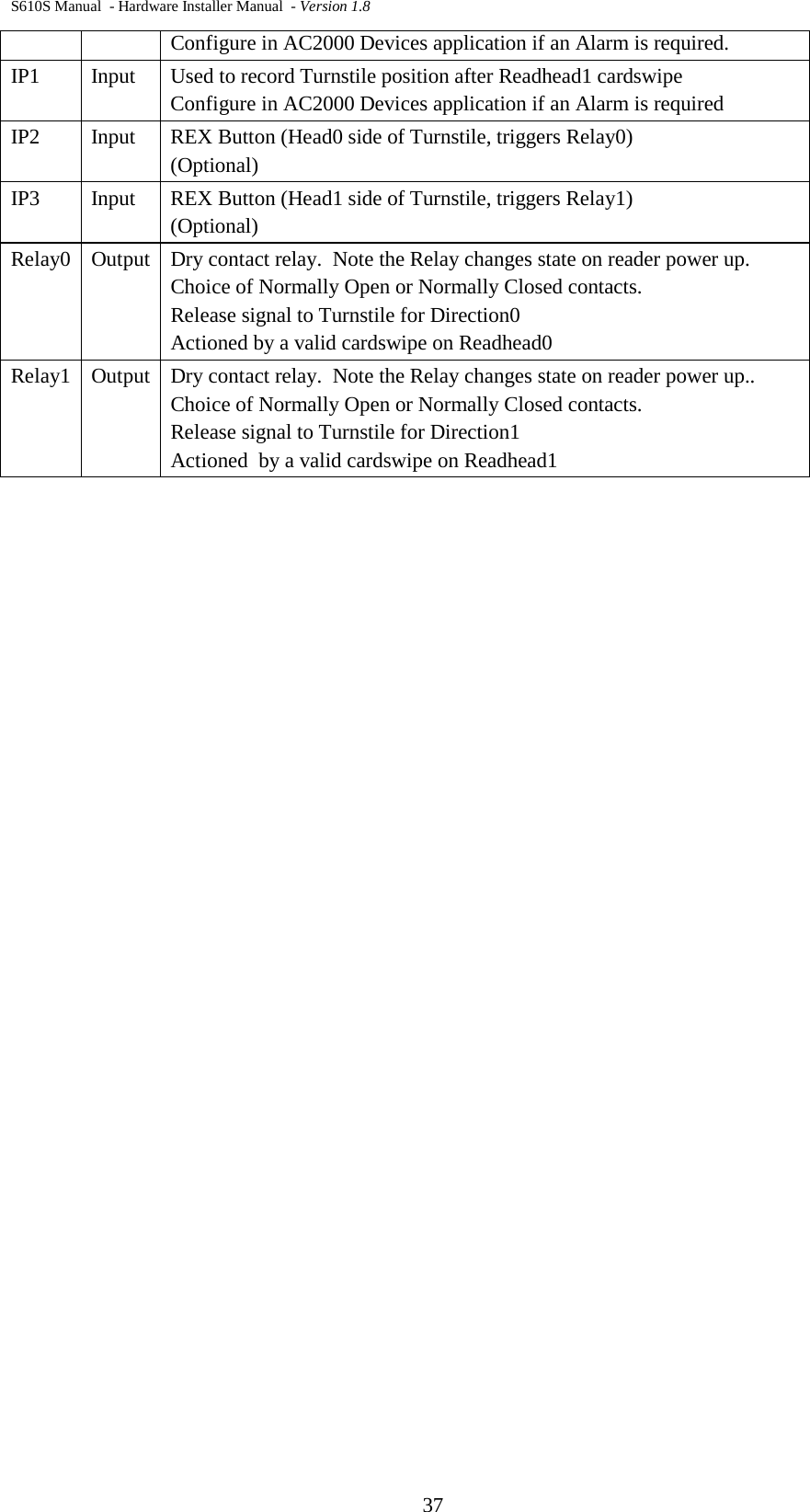 S610S Manual  - Hardware Installer Manual  - Version 1.8 37 Configure in AC2000 Devices application if an Alarm is required. IP1   Input   Used to record Turnstile position after Readhead1 cardswipe Configure in AC2000 Devices application if an Alarm is required IP2   Input   REX Button (Head0 side of Turnstile, triggers Relay0) (Optional) IP3   Input   REX Button (Head1 side of Turnstile, triggers Relay1) (Optional) Relay0  Output  Dry contact relay.  Note the Relay changes state on reader power up.  Choice of Normally Open or Normally Closed contacts. Release signal to Turnstile for Direction0  Actioned by a valid cardswipe on Readhead0 Relay1  Output  Dry contact relay.  Note the Relay changes state on reader power up.. Choice of Normally Open or Normally Closed contacts. Release signal to Turnstile for Direction1 Actioned  by a valid cardswipe on Readhead1   