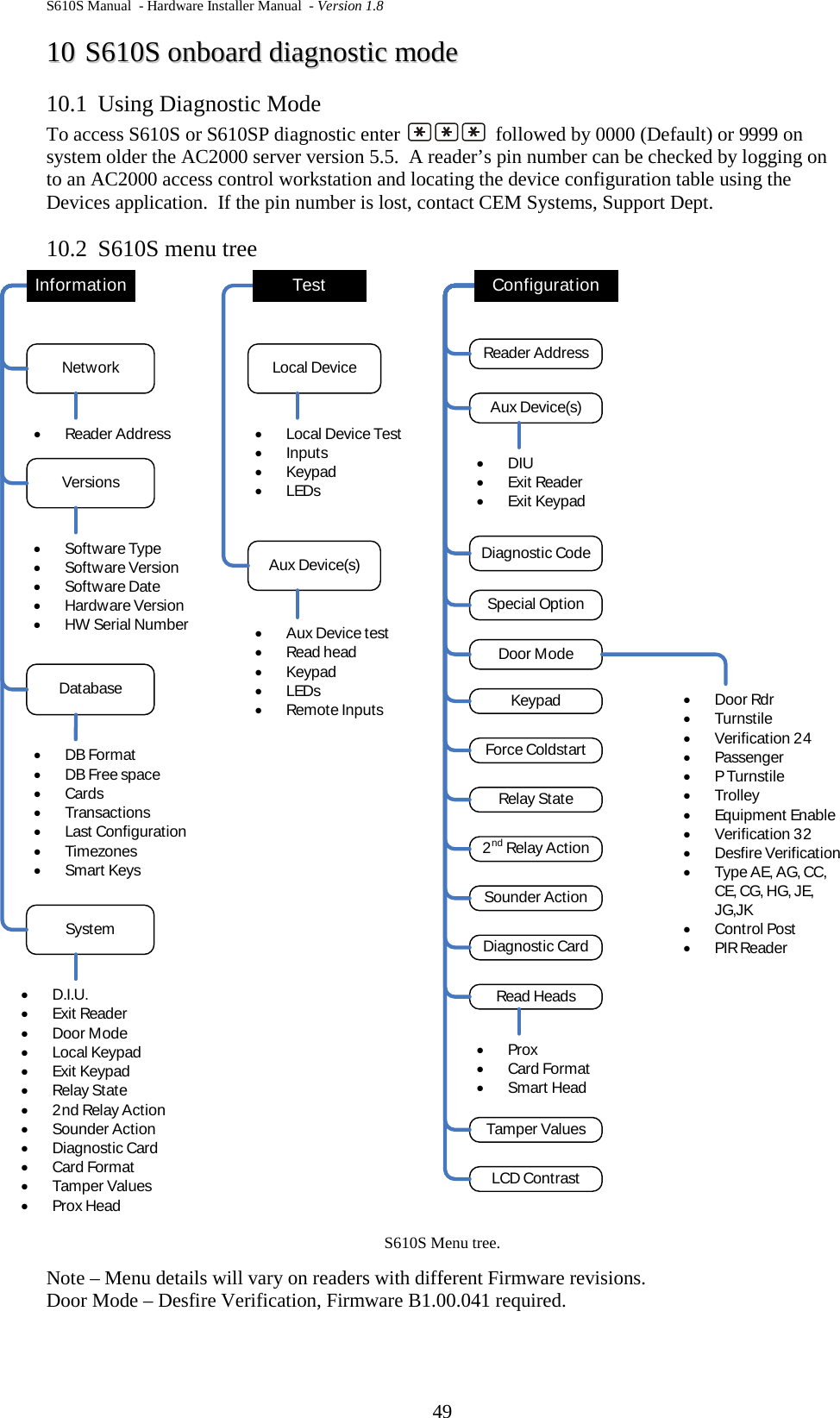 S610S Manual  - Hardware Installer Manual  - Version 1.8 49 1100  SS661100SS  oonnbbooaarrdd  ddiiaaggnnoossttiicc  mmooddee  10.1 Using Diagnostic Mode To access S610S or S610SP diagnostic enter    followed by 0000 (Default) or 9999 on system older the AC2000 server version 5.5.  A reader’s pin number can be checked by logging on to an AC2000 access control workstation and locating the device configuration table using the Devices application.  If the pin number is lost, contact CEM Systems, Support Dept.  10.2 S610S menu tree  S610S Menu tree.  Note – Menu details will vary on readers with different Firmware revisions. Door Mode – Desfire Verification, Firmware B1.00.041 required. NetworkVersionsDatabaseSystemLocal DeviceAux Device(s)Reader AddressAux Device(s)Keypad•Reader Address•DB Format•DB Free space•Cards•Transactions•Last Configuration•Timezones•Smart Keys•Aux Device test•Read head•Keypad•LEDs•Remote Inputs•Local Device Test•Inputs•Keypad•LEDs•Software Type•Software Version•Software Date•Hardware Version•HW Serial NumberDiagnostic CodeSpecial Option•D.I.U.•Exit Reader•Door Mode•Local Keypad•Exi t  Keypad•Relay State•2nd Relay Act ion•Sounder Action•Diagnostic Card•Card Format•Tamper Values•Prox Head•DIU•Exit Reader•Exi t  KeypadDoor Mode•Door Rdr•Turnstile•Verification 24•Passenger•P Turnstile•Trolley•Equipment Enable•Verification 32•Desfire Verification•Type AE, AG, CC, CE, CG, HG, JE, JG,JK•Control Post•PIR ReaderForce ColdstartRelay State2nd Relay Act ionSounder ActionDiagnostic CardRead HeadsTamper ValuesLCD Contrast•Prox•Card Format•Smart HeadInformation ConfigurationTest 