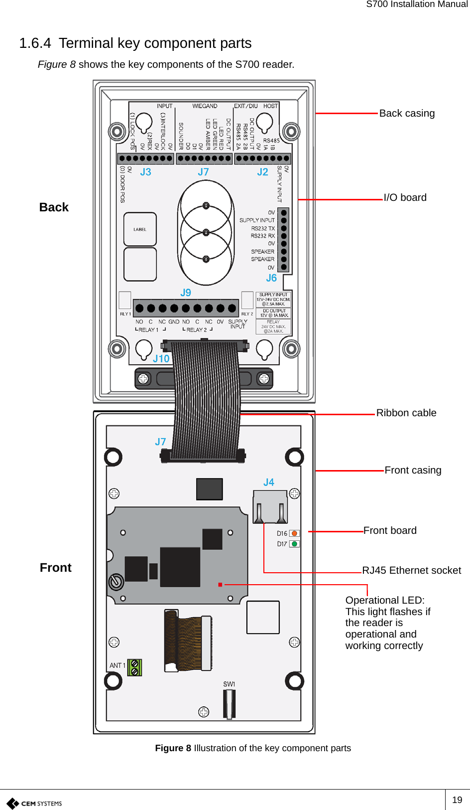 S700 Installation Manual191.6.4 Terminal key component partsFigure 8 shows the key components of the S700 reader.Figure 8 Illustration of the key component partsBack casingI/O boardRibbon cableFront casingFront boardBackFrontOperational LED: This light flashes if the reader is operational and working correctlyRJ45 Ethernet socket