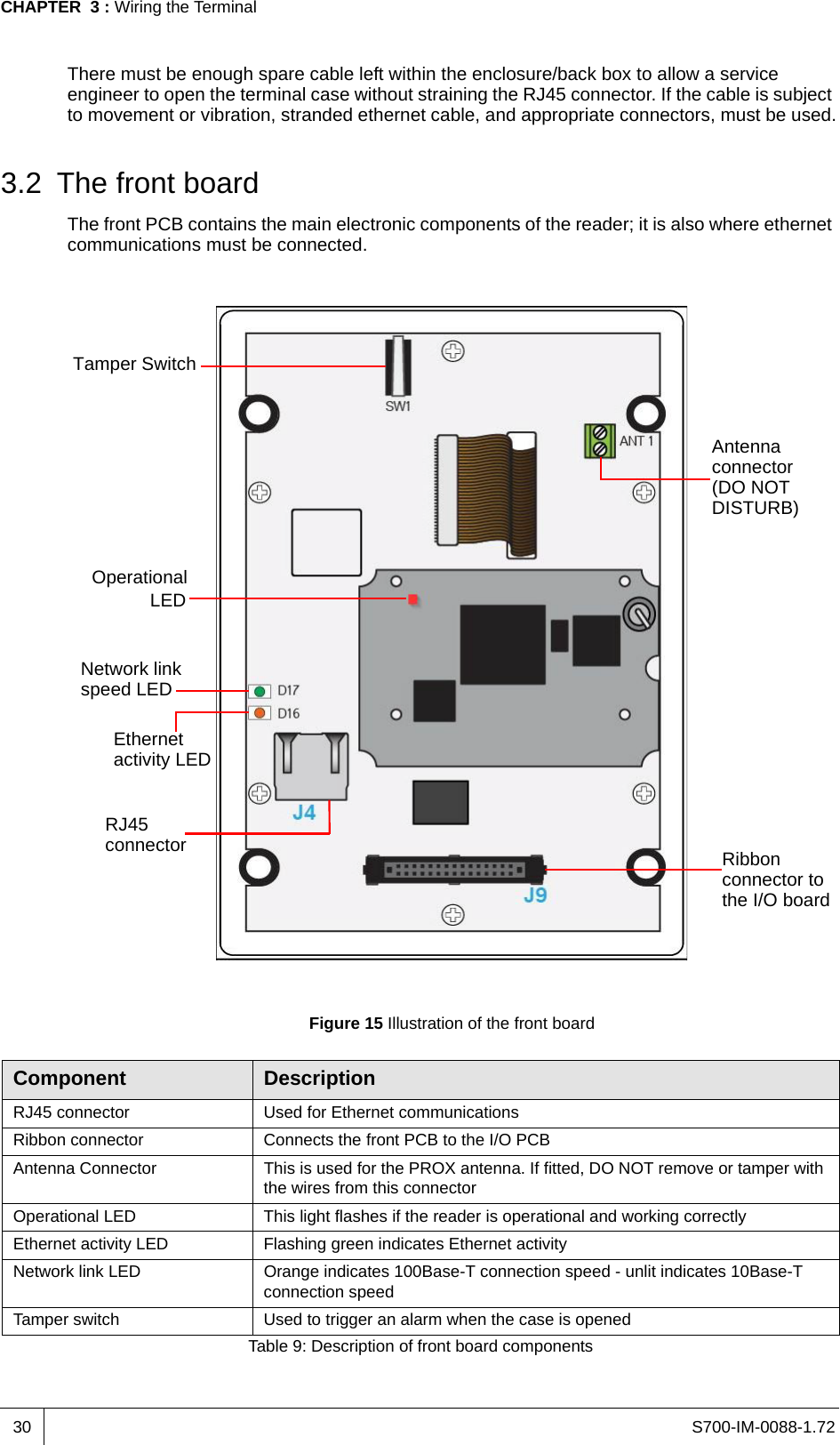 S700-IM-0088-1.72CHAPTER  3 : Wiring the Terminal30There must be enough spare cable left within the enclosure/back box to allow a service engineer to open the terminal case without straining the RJ45 connector. If the cable is subject to movement or vibration, stranded ethernet cable, and appropriate connectors, must be used.3.2 The front boardThe front PCB contains the main electronic components of the reader; it is also where ethernet communications must be connected. Figure 15 Illustration of the front boardTamper SwitchAntennaconnector(DO NOTDISTURB)Network linkspeed LEDEthernetactivity LEDRJ45connector Ribbonconnector tothe I/O boardOperationalLEDComponent DescriptionRJ45 connector Used for Ethernet communicationsRibbon connector Connects the front PCB to the I/O PCBAntenna Connector This is used for the PROX antenna. If fitted, DO NOT remove or tamper with the wires from this connectorOperational LED This light flashes if the reader is operational and working correctlyEthernet activity LED Flashing green indicates Ethernet activityNetwork link LED Orange indicates 100Base-T connection speed - unlit indicates 10Base-T connection speedTamper switch Used to trigger an alarm when the case is openedTable 9: Description of front board components