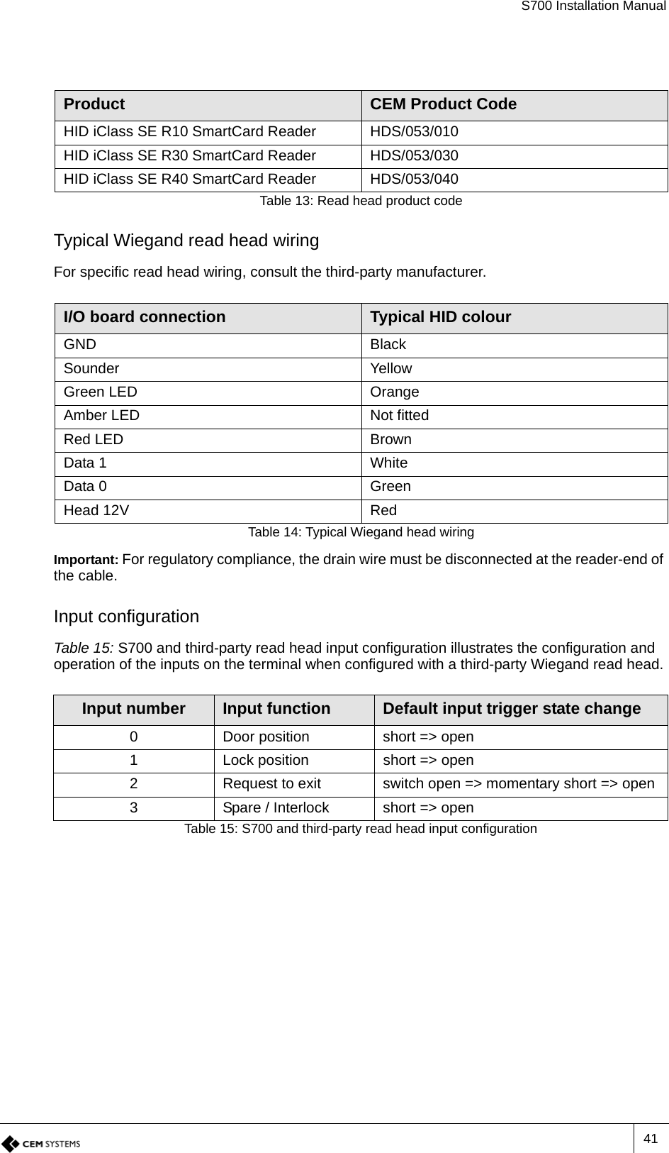 S700 Installation Manual41Typical Wiegand read head wiringFor specific read head wiring, consult the third-party manufacturer.Important: For regulatory compliance, the drain wire must be disconnected at the reader-end of the cable. Input configurationTable 15: S700 and third-party read head input configuration illustrates the configuration and operation of the inputs on the terminal when configured with a third-party Wiegand read head.Product CEM Product CodeHID iClass SE R10 SmartCard Reader HDS/053/010HID iClass SE R30 SmartCard Reader HDS/053/030HID iClass SE R40 SmartCard Reader HDS/053/040Table 13: Read head product codeI/O board connection Typical HID colourGND BlackSounder YellowGreen LED OrangeAmber LED Not fittedRed LED BrownData 1 WhiteData 0 GreenHead 12V RedTable 14: Typical Wiegand head wiringInput number Input function Default input trigger state change0 Door position short =&gt; open1 Lock position short =&gt; open2 Request to exit switch open =&gt; momentary short =&gt; open3 Spare / Interlock short =&gt; openTable 15: S700 and third-party read head input configuration