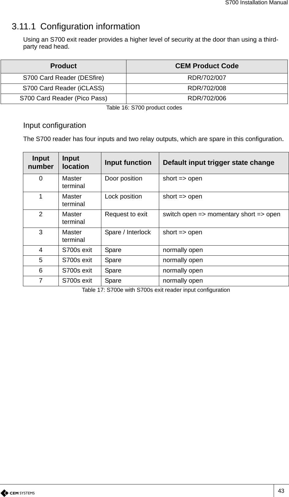 S700 Installation Manual433.11.1 Configuration informationUsing an S700 exit reader provides a higher level of security at the door than using a third-party read head.Input configurationThe S700 reader has four inputs and two relay outputs, which are spare in this configuration.Product CEM Product CodeS700 Card Reader (DESfire) RDR/702/007S700 Card Reader (iCLASS) RDR/702/008S700 Card Reader (Pico Pass) RDR/702/006Table 16: S700 product codesInput number Input location Input function Default input trigger state change0Master terminal Door position short =&gt; open1Master terminal Lock position short =&gt; open2Master terminal Request to exit switch open =&gt; momentary short =&gt; open3Master terminal Spare / Interlock short =&gt; open4 S700s exit Spare normally open5 S700s exit Spare normally open6 S700s exit Spare normally open7 S700s exit Spare normally openTable 17: S700e with S700s exit reader input configuration