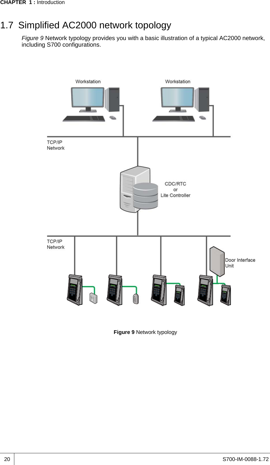 S700-IM-0088-1.72CHAPTER  1 : Introduction201.7 Simplified AC2000 network topologyFigure 9 Network typology provides you with a basic illustration of a typical AC2000 network, including S700 configurations.Figure 9 Network typology