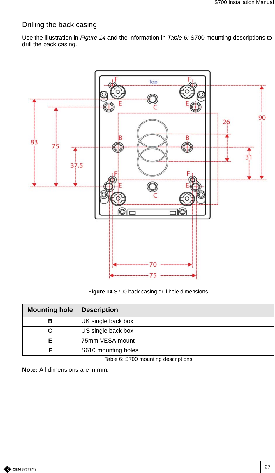 S700 Installation Manual27Drilling the back casingUse the illustration in Figure 14 and the information in Table 6: S700 mounting descriptions to drill the back casing.Figure 14 S700 back casing drill hole dimensionsNote: All dimensions are in mm.Mounting hole DescriptionBUK single back boxCUS single back boxE75mm VESA mountFS610 mounting holesTable 6: S700 mounting descriptions