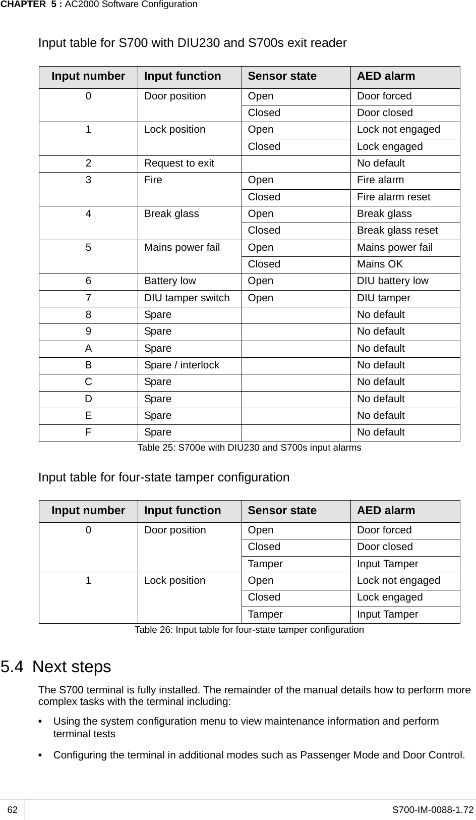 S700-IM-0088-1.72CHAPTER  5 : AC2000 Software Configuration62Input table for S700 with DIU230 and S700s exit readerInput table for four-state tamper configuration 5.4 Next stepsThe S700 terminal is fully installed. The remainder of the manual details how to perform more complex tasks with the terminal including:•  Using the system configuration menu to view maintenance information and perform terminal tests•  Configuring the terminal in additional modes such as Passenger Mode and Door Control.Input number Input function Sensor state AED alarm0 Door position Open Door forcedClosed Door closed1 Lock position Open Lock not engagedClosed Lock engaged2 Request to exit No default3 Fire Open Fire alarmClosed Fire alarm reset4 Break glass Open Break glassClosed Break glass reset5 Mains power fail Open Mains power failClosed Mains OK6 Battery low Open DIU battery low7 DIU tamper switch Open DIU tamper8 Spare No default9 Spare No defaultA Spare No defaultB Spare / interlock No defaultC Spare No defaultD Spare No defaultE Spare No defaultF Spare No defaultTable 25: S700e with DIU230 and S700s input alarmsInput number Input function Sensor state AED alarm0 Door position Open Door forcedClosed Door closedTamper Input Tamper1 Lock position Open Lock not engagedClosed Lock engagedTamper Input TamperTable 26: Input table for four-state tamper configuration