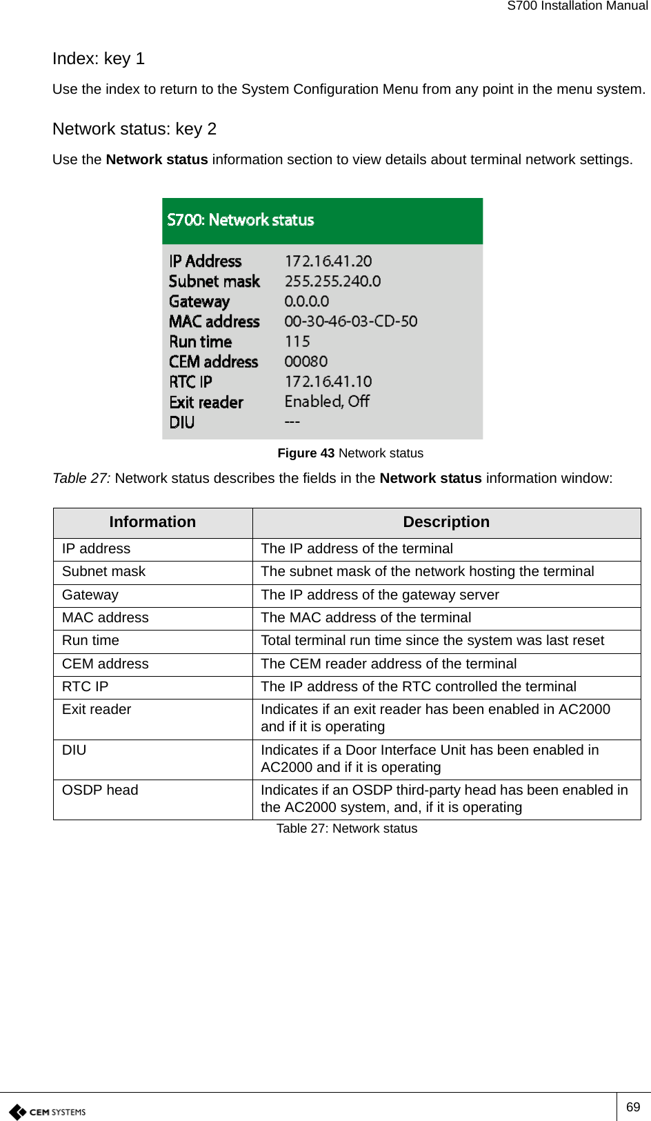 S700 Installation Manual69Index: key 1Use the index to return to the System Configuration Menu from any point in the menu system.Network status: key 2Use the Network status information section to view details about terminal network settings.Figure 43 Network statusTable 27: Network status describes the fields in the Network status information window:Information DescriptionIP address The IP address of the terminalSubnet mask The subnet mask of the network hosting the terminalGateway The IP address of the gateway serverMAC address The MAC address of the terminalRun time Total terminal run time since the system was last resetCEM address The CEM reader address of the terminalRTC IP The IP address of the RTC controlled the terminalExit reader Indicates if an exit reader has been enabled in AC2000 and if it is operatingDIU Indicates if a Door Interface Unit has been enabled in AC2000 and if it is operatingOSDP head Indicates if an OSDP third-party head has been enabled in the AC2000 system, and, if it is operatingTable 27: Network status