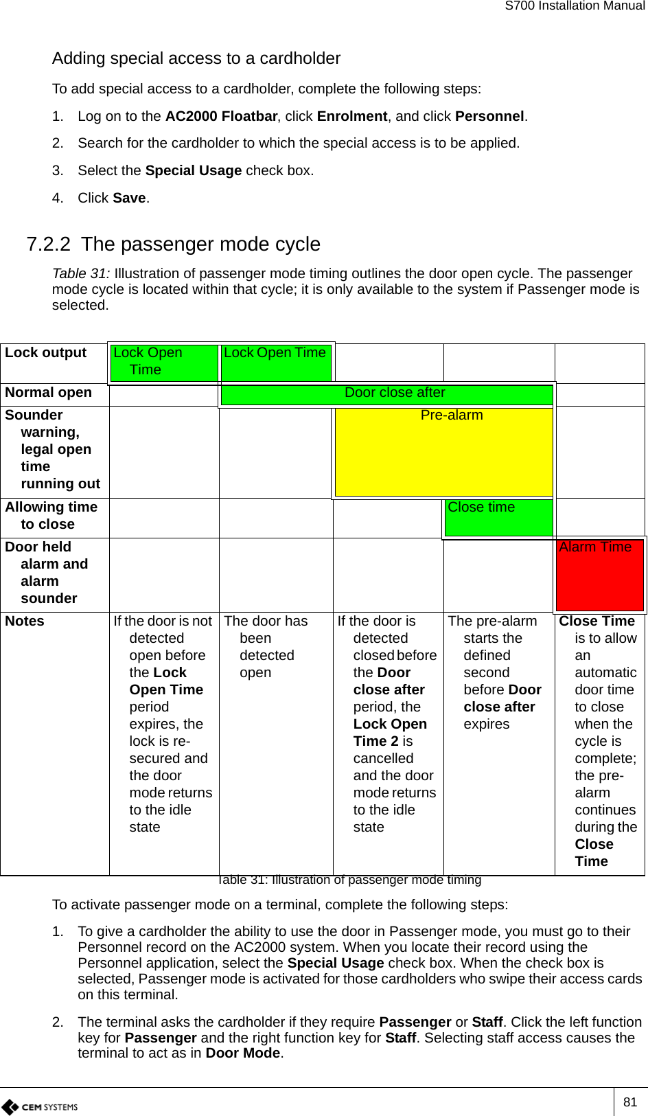 S700 Installation Manual81Adding special access to a cardholderTo add special access to a cardholder, complete the following steps:1. Log on to the AC2000 Floatbar, click Enrolment, and click Personnel.2. Search for the cardholder to which the special access is to be applied.3. Select the Special Usage check box.4. Click Save.7.2.2 The passenger mode cycleTable 31: Illustration of passenger mode timing outlines the door open cycle. The passenger mode cycle is located within that cycle; it is only available to the system if Passenger mode is selected.Table 31: Illustration of passenger mode timingTo activate passenger mode on a terminal, complete the following steps:1. To give a cardholder the ability to use the door in Passenger mode, you must go to their Personnel record on the AC2000 system. When you locate their record using the Personnel application, select the Special Usage check box. When the check box is selected, Passenger mode is activated for those cardholders who swipe their access cards on this terminal.2. The terminal asks the cardholder if they require Passenger or Staff. Click the left function key for Passenger and the right function key for Staff. Selecting staff access causes the terminal to act as in Door Mode.Lock output Lock Open Time Lock Open Time Normal open Door close afterSounder warning, legal open time running outPre-alarmAllowing time to close Close timeDoor held alarm and alarm sounderAlarm TimeNotes If the door is not detected open before the Lock Open Time period expires, the lock is re-secured and the door mode returns to the idle stateThe door has been detected openIf the door is detected closed before the Door close after period, the Lock Open Time 2 is cancelled and the door mode returns to the idle stateThe pre-alarm starts the defined second before Door close after expiresClose Time is to allow an automatic door time to close when the cycle is complete; the pre-alarm continues during the Close Time