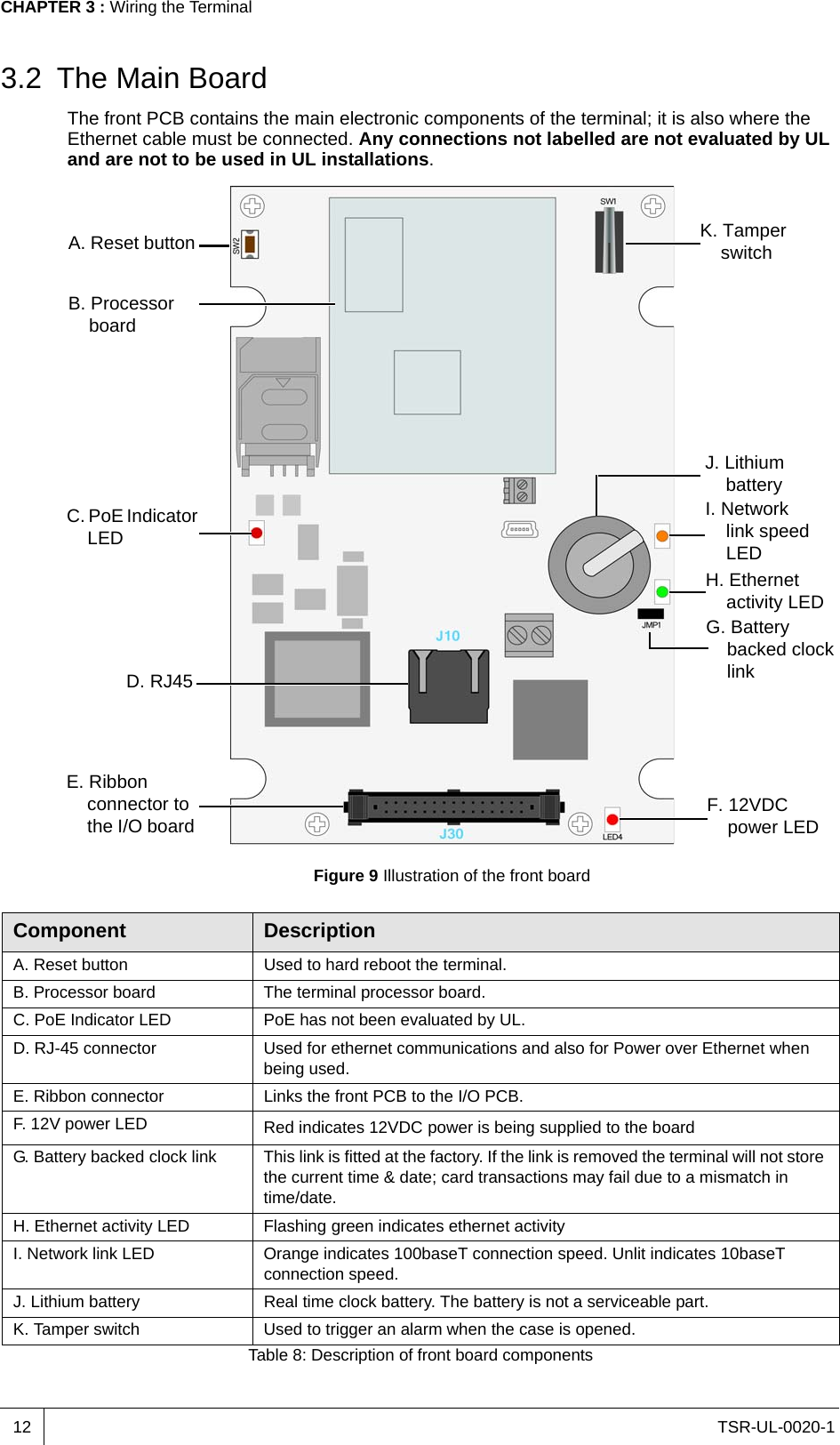 TSR-UL-0020-1CHAPTER 3 : Wiring the Terminal123.2 The Main BoardThe front PCB contains the main electronic components of the terminal; it is also where the Ethernet cable must be connected. Any connections not labelled are not evaluated by UL and are not to be used in UL installations.Figure 9 Illustration of the front boardA. Reset button K. Tamper switchC. PoE Indicator LEDI. Network link speed LEDH. Ethernet activity LEDG. Battery backed clock linkE. Ribbon connector to the I/O board F. 12VDCpower LEDD. RJ45B. Processor boardJ. Lithium batteryComponent DescriptionA. Reset button Used to hard reboot the terminal.B. Processor board The terminal processor board.C. PoE Indicator LED PoE has not been evaluated by UL.D. RJ-45 connector Used for ethernet communications and also for Power over Ethernet when being used. E. Ribbon connector Links the front PCB to the I/O PCB.F. 12V power LED Red indicates 12VDCpower is being supplied to the boardG. Battery backed clock link This link is fitted at the factory. If the link is removed the terminal will not store the current time &amp; date; card transactions may fail due to a mismatch in time/date.H. Ethernet activity LED Flashing green indicates ethernet activityI. Network link LED Orange indicates 100baseT connection speed. Unlit indicates 10baseT connection speed.J. Lithium battery Real time clock battery. The battery is not a serviceable part.K. Tamper switch Used to trigger an alarm when the case is opened.Table 8: Description of front board components