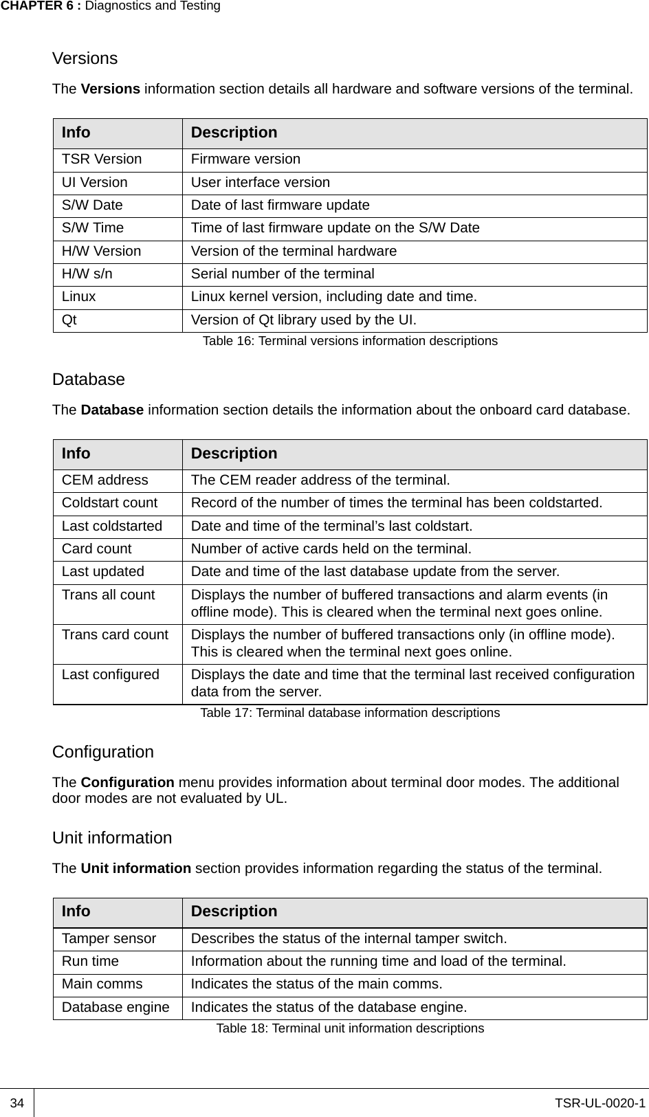 TSR-UL-0020-1CHAPTER 6 : Diagnostics and Testing34VersionsThe Versions information section details all hardware and software versions of the terminal.DatabaseThe Database information section details the information about the onboard card database.ConfigurationThe Configuration menu provides information about terminal door modes. The additional door modes are not evaluated by UL.Unit informationThe Unit information section provides information regarding the status of the terminal.Info DescriptionTSR Version Firmware version UI Version User interface version S/W Date Date of last firmware updateS/W Time Time of last firmware update on the S/W DateH/W Version Version of the terminal hardwareH/W s/n Serial number of the terminalLinux Linux kernel version, including date and time.Qt Version of Qt library used by the UI.Table 16: Terminal versions information descriptionsInfo DescriptionCEM address The CEM reader address of the terminal.Coldstart count Record of the number of times the terminal has been coldstarted.Last coldstarted Date and time of the terminal’s last coldstart.Card count Number of active cards held on the terminal.Last updated Date and time of the last database update from the server.Trans all count Displays the number of buffered transactions and alarm events (in offline mode). This is cleared when the terminal next goes online.Trans card count Displays the number of buffered transactions only (in offline mode). This is cleared when the terminal next goes online.Last configured Displays the date and time that the terminal last received configuration data from the server.Table 17: Terminal database information descriptionsInfo DescriptionTamper sensor Describes the status of the internal tamper switch.Run time Information about the running time and load of the terminal.Main comms Indicates the status of the main comms.Database engine Indicates the status of the database engine.Table 18: Terminal unit information descriptions