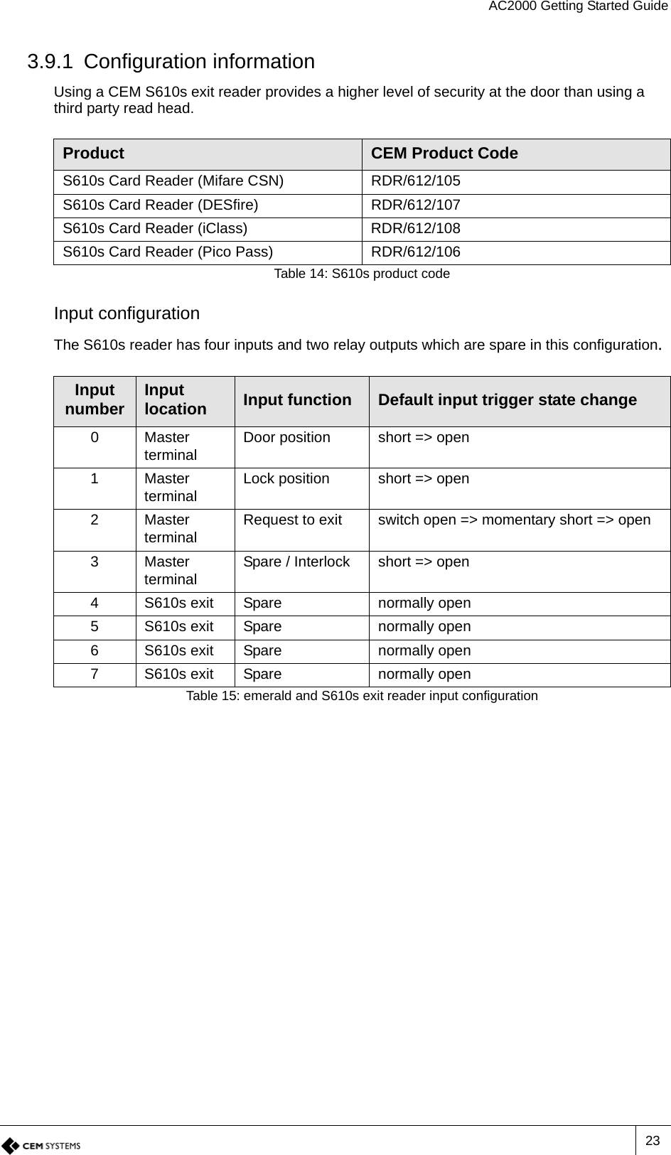 AC2000 Getting Started Guide233.9.1 Configuration informationUsing a CEM S610s exit reader provides a higher level of security at the door than using a third party read head. Input configurationThe S610s reader has four inputs and two relay outputs which are spare in this configuration.Product CEM Product CodeS610s Card Reader (Mifare CSN) RDR/612/105S610s Card Reader (DESfire) RDR/612/107S610s Card Reader (iClass) RDR/612/108S610s Card Reader (Pico Pass) RDR/612/106Table 14: S610s product codeInput number Input location Input function Default input trigger state change0Master terminal Door position short =&gt; open1Master terminal Lock position short =&gt; open2Master terminal Request to exit switch open =&gt; momentary short =&gt; open3Master terminal Spare / Interlock short =&gt; open4 S610s exit Spare normally open5 S610s exit Spare normally open6 S610s exit Spare normally open7 S610s exit Spare normally openTable 15: emerald and S610s exit reader input configuration