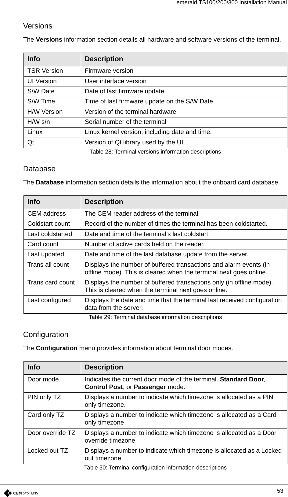 emerald TS100/200/300 Installation Manual53VersionsThe Versions information section details all hardware and software versions of the terminal.DatabaseThe Database information section details the information about the onboard card database.ConfigurationThe Configuration menu provides information about terminal door modes.Info DescriptionTSR Version Firmware version UI Version User interface version S/W Date Date of last firmware updateS/W Time Time of last firmware update on the S/W DateH/W Version Version of the terminal hardwareH/W s/n Serial number of the terminalLinux Linux kernel version, including date and time.Qt Version of Qt library used by the UI.Table 28: Terminal versions information descriptionsInfo DescriptionCEM address The CEM reader address of the terminal.Coldstart count Record of the number of times the terminal has been coldstarted.Last coldstarted Date and time of the terminal’s last coldstart.Card count Number of active cards held on the reader.Last updated Date and time of the last database update from the server.Trans all count Displays the number of buffered transactions and alarm events (in offline mode). This is cleared when the terminal next goes online.Trans card count Displays the number of buffered transactions only (in offline mode). This is cleared when the terminal next goes online.Last configured Displays the date and time that the terminal last received configuration data from the server.Table 29: Terminal database information descriptionsInfo DescriptionDoor mode Indicates the current door mode of the terminal. Standard Door, Control Post, or Passenger mode.PIN only TZ Displays a number to indicate which timezone is allocated as a PIN only timezone.Card only TZ Displays a number to indicate which timezone is allocated as a Card only timezoneDoor override TZ Displays a number to indicate which timezone is allocated as a Door override timezoneLocked out TZ Displays a number to indicate which timezone is allocated as a Locked out timezoneTable 30: Terminal configuration information descriptions